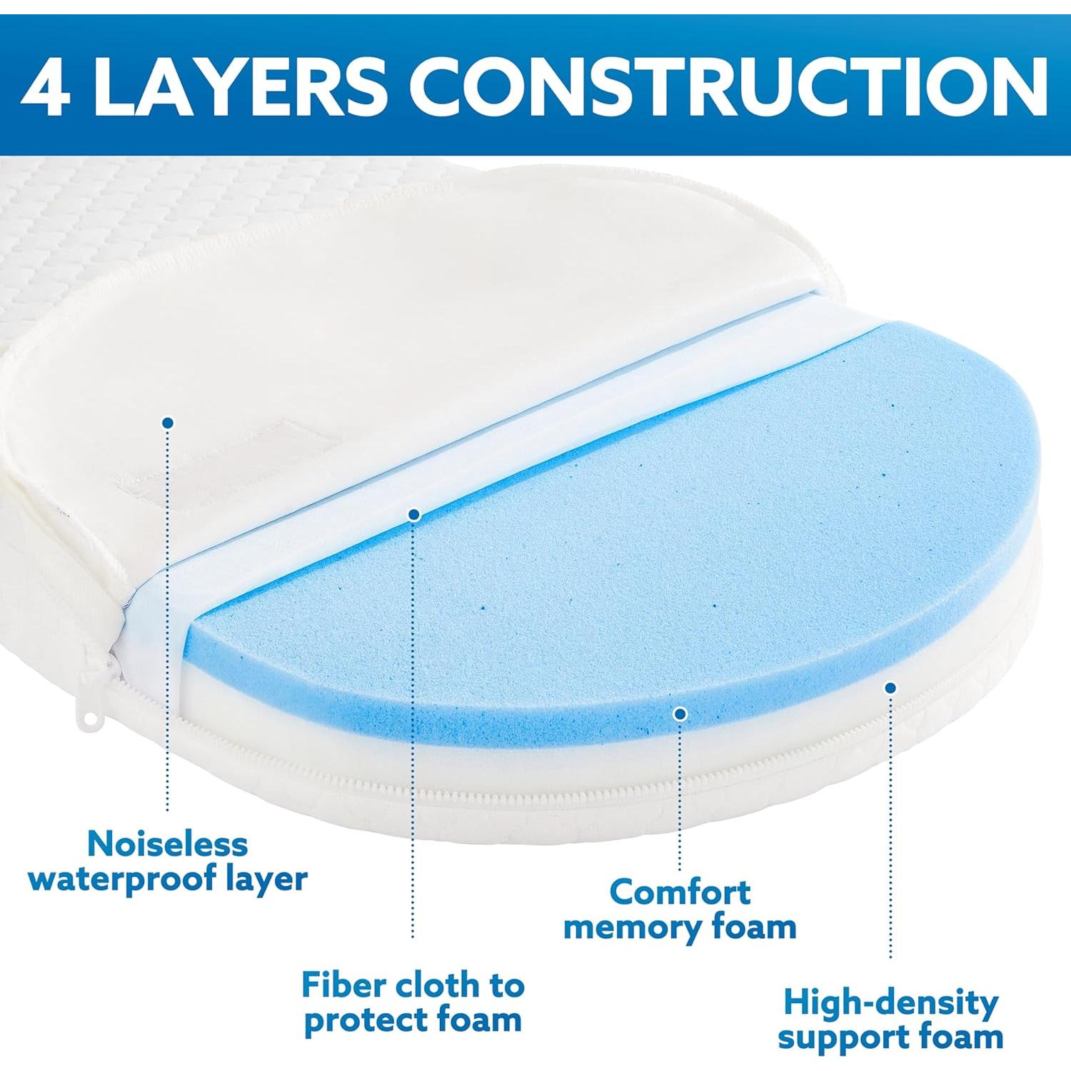 Colchón Ovalado para Cuna Pro Goleem 76.2x38.1cm Espuma Memoria