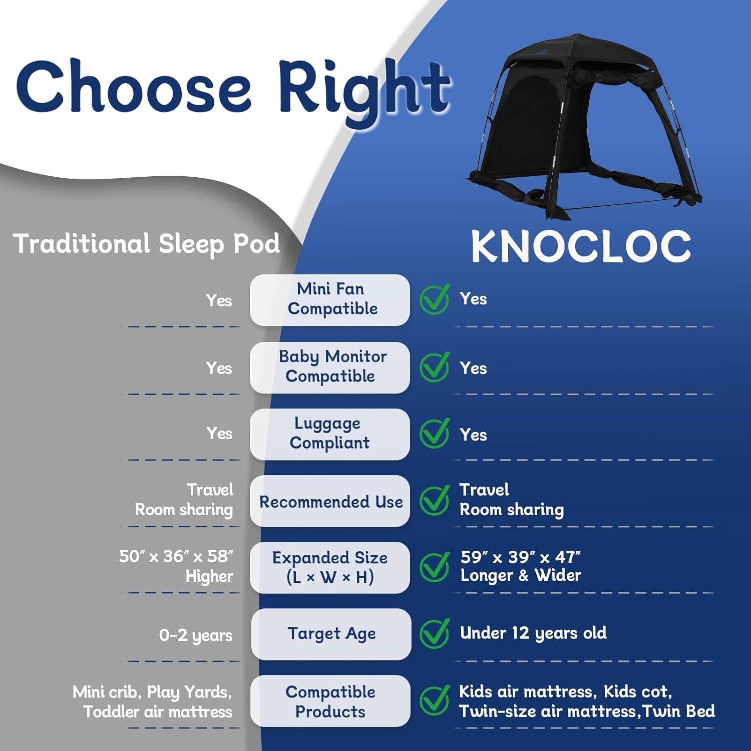 Tienda de Sueño Blackout Knocloc para Niños Pequeños 190.5x99 cm