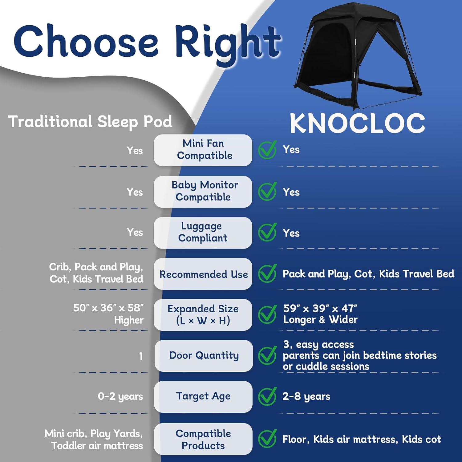 Tienda Blackout para Cuna de Viaje Knocloc 140x99 cm