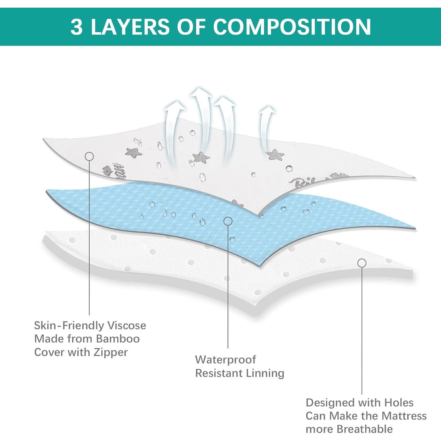 Protector de Colchón para Cuna Biloban 63.5x92.7cm Impermeable