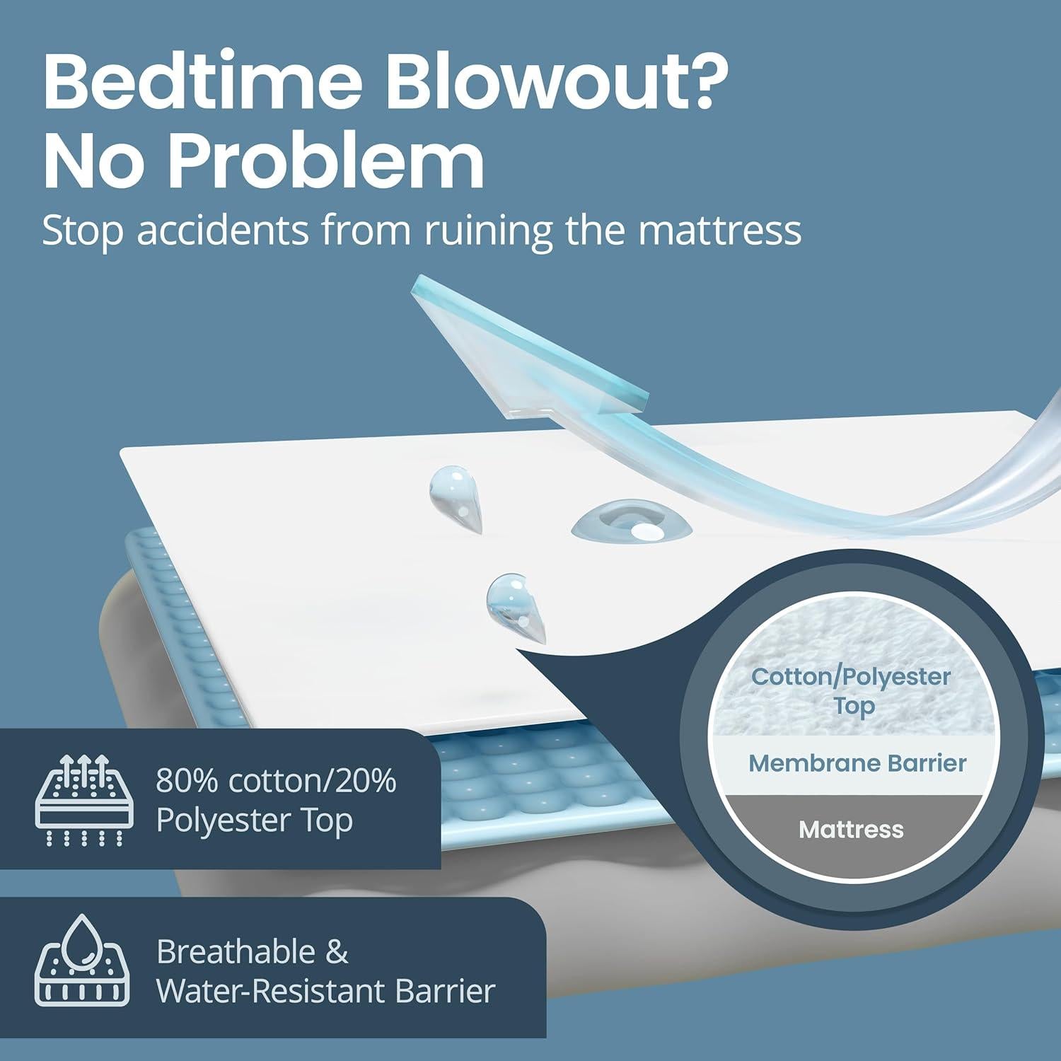 Protector de Colchón Impermeable SafeRest para Cuna - Algodón