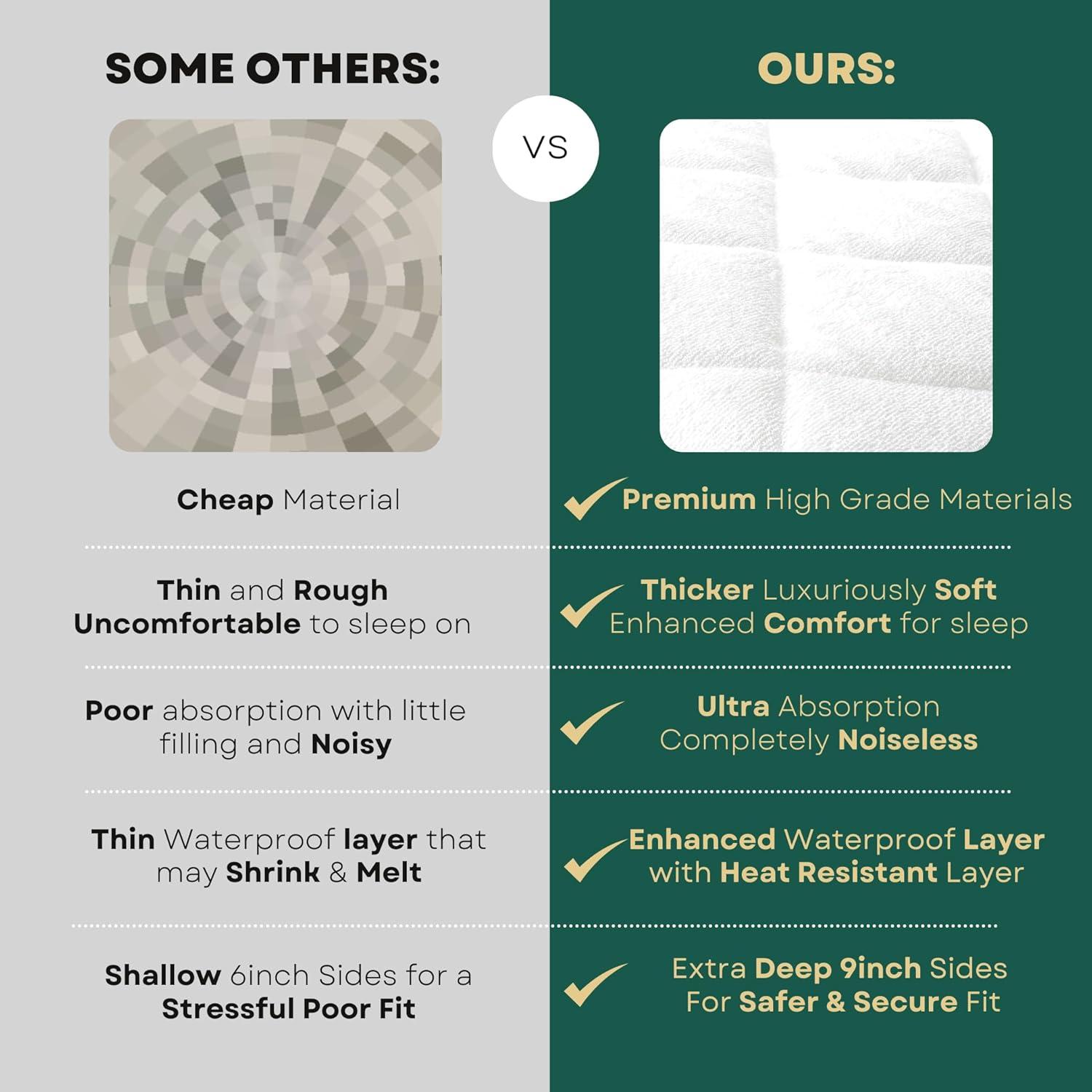 Protector de Colchón para Cuna Margaux & May - Impermeable 71x132 cm