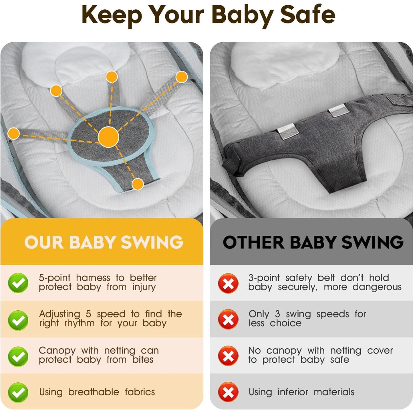 Columpio Eléctrico Portátil MelloBubbz Gris 5 Velocidades 9kg