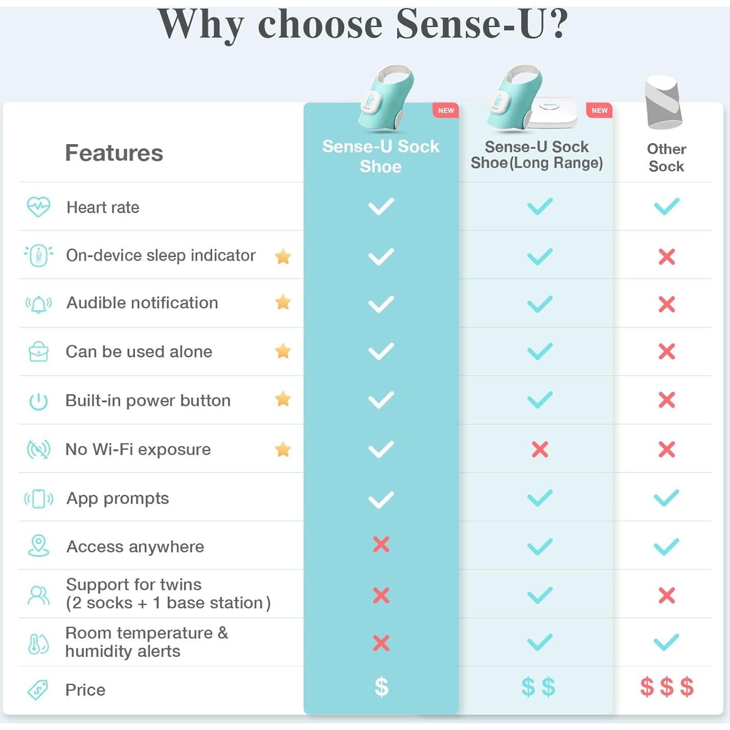 Monitor de Sueño para Bebés Sense-U - Frecuencia Cardíaca y Movimiento