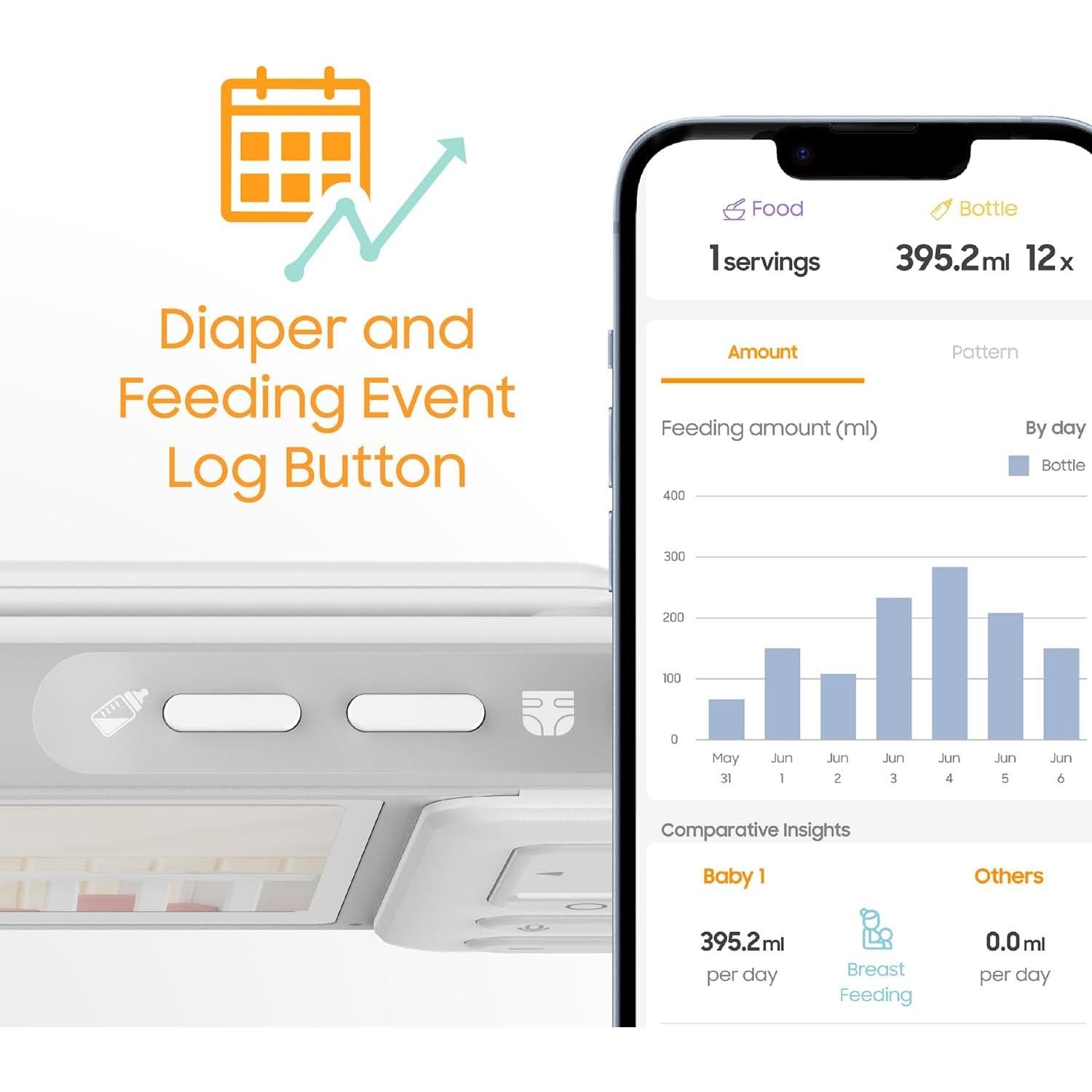 Monitor de Bebé Chillax Baby Mood Plus 1080p 5" Wi-Fi
