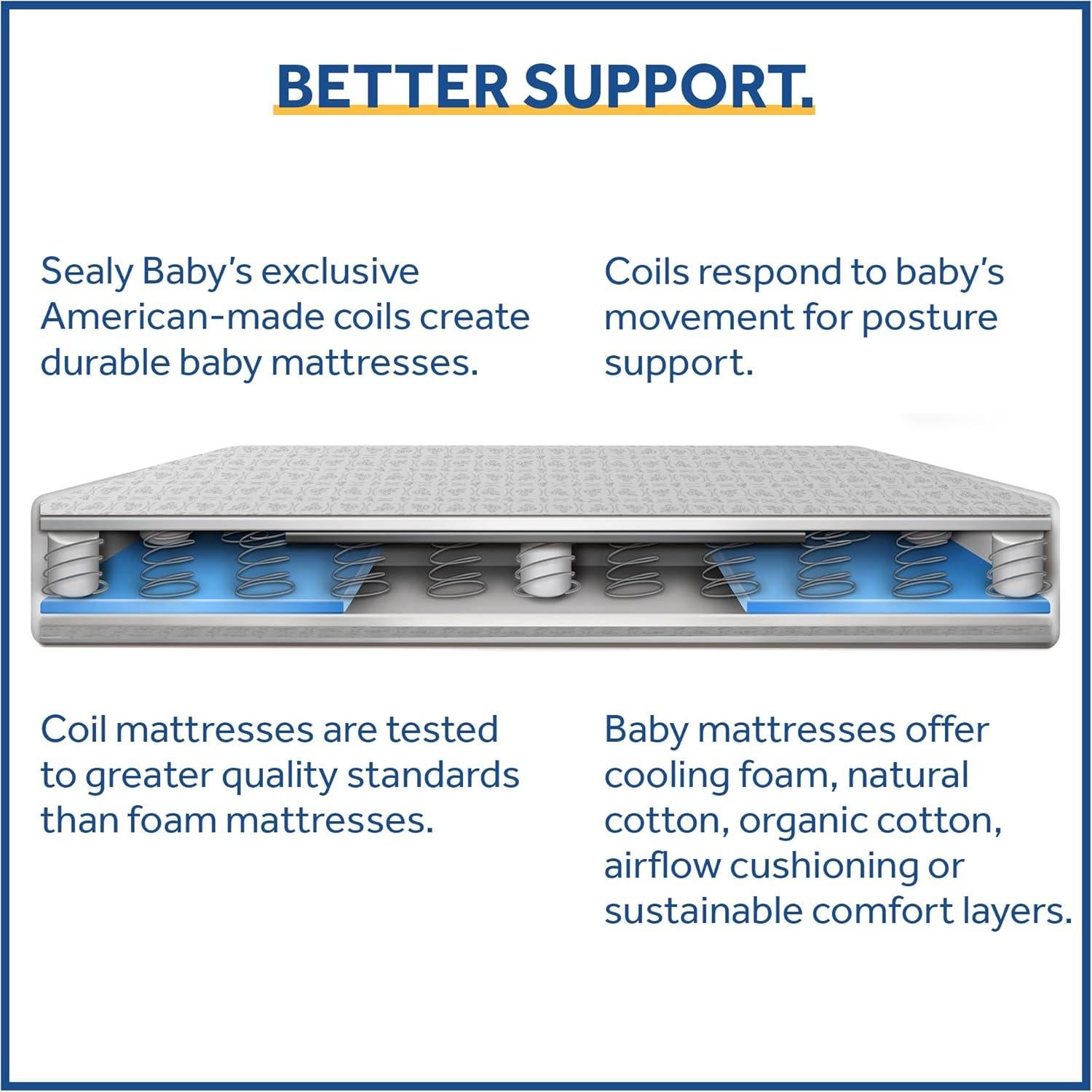 Colchón de Cuna Antibacteriano Sealy Baby 132x71 cm Impermeable