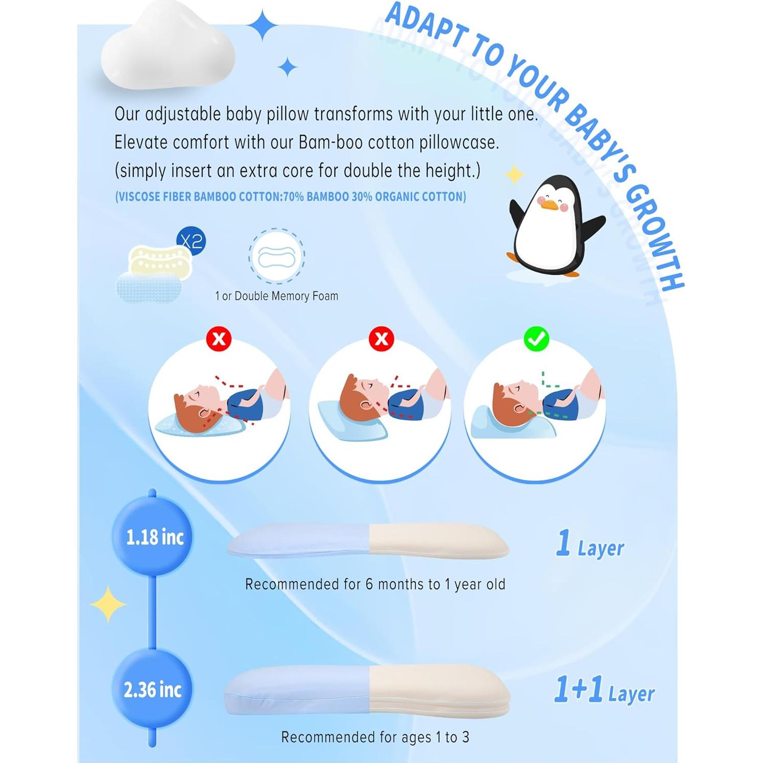 Almohada para Bebé Pequeño Bo Baby - Espuma Viscoelástica BASF - Ajustable