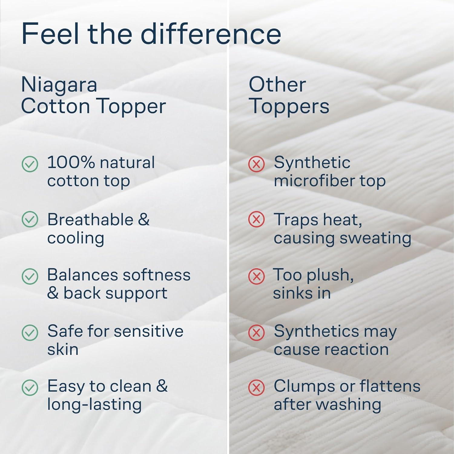 Cubierta de colchón Niagara Queen 100% algodón transpirable