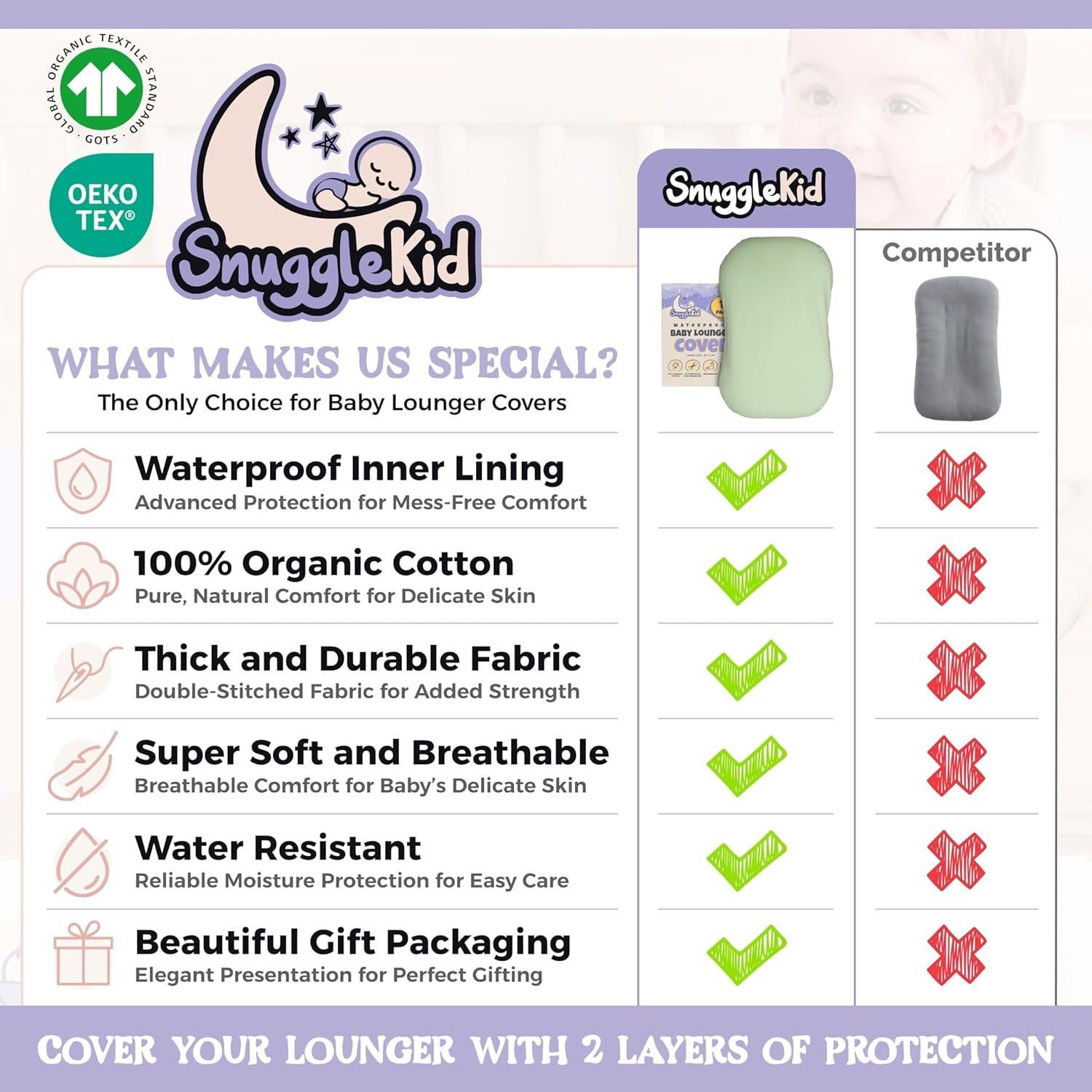 Cubierta de Cuna SnuggleKid 100% Impermeable Algodón Orgánico