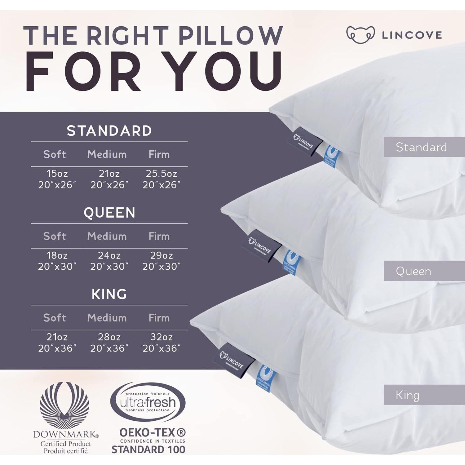 Almohada Lincove 100% Plumón Blanco Canadiense - Estándar Suave (Paquete de 2)