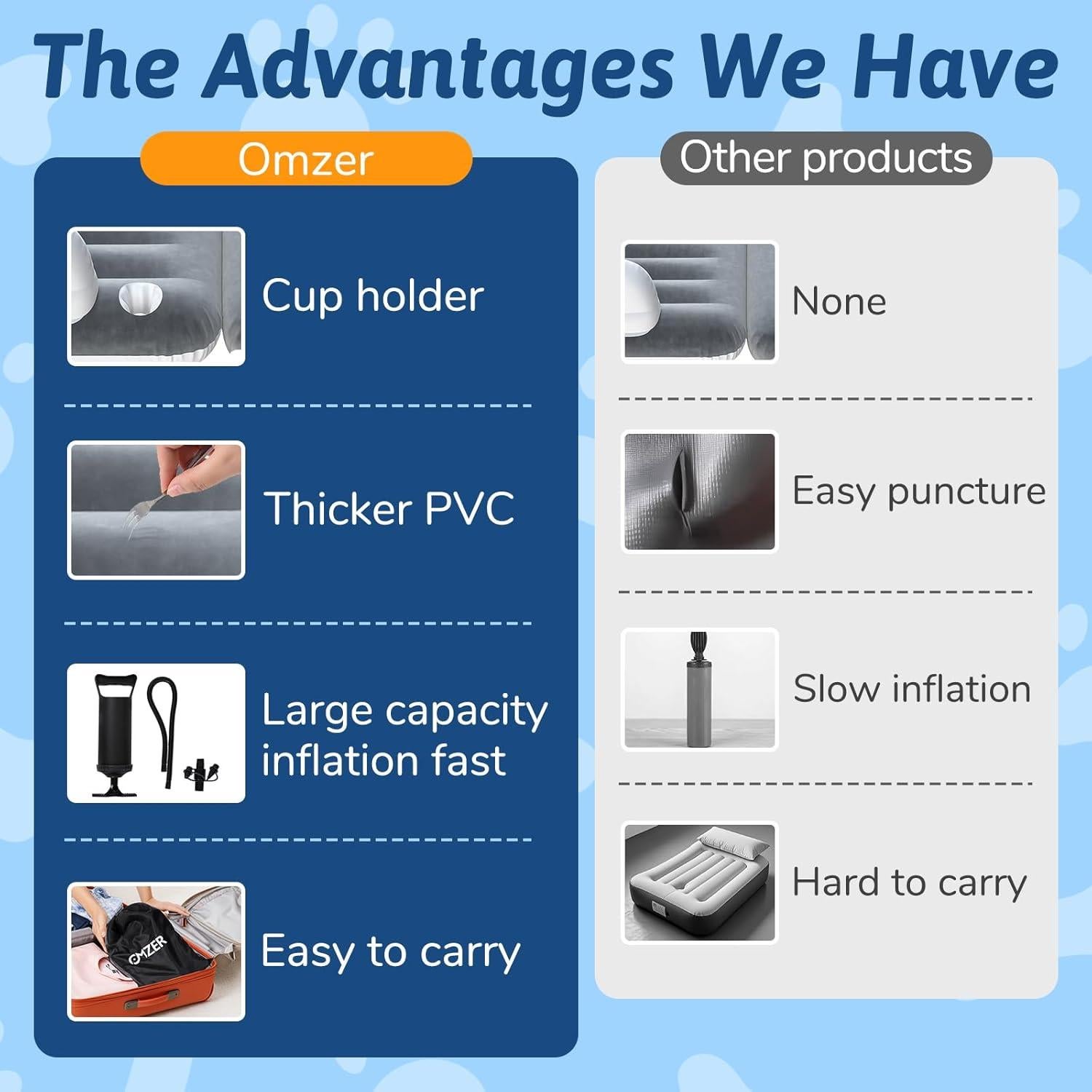 Cama Inflable para Niños Omzer - Cama de Viaje Portátil 95x50 cm