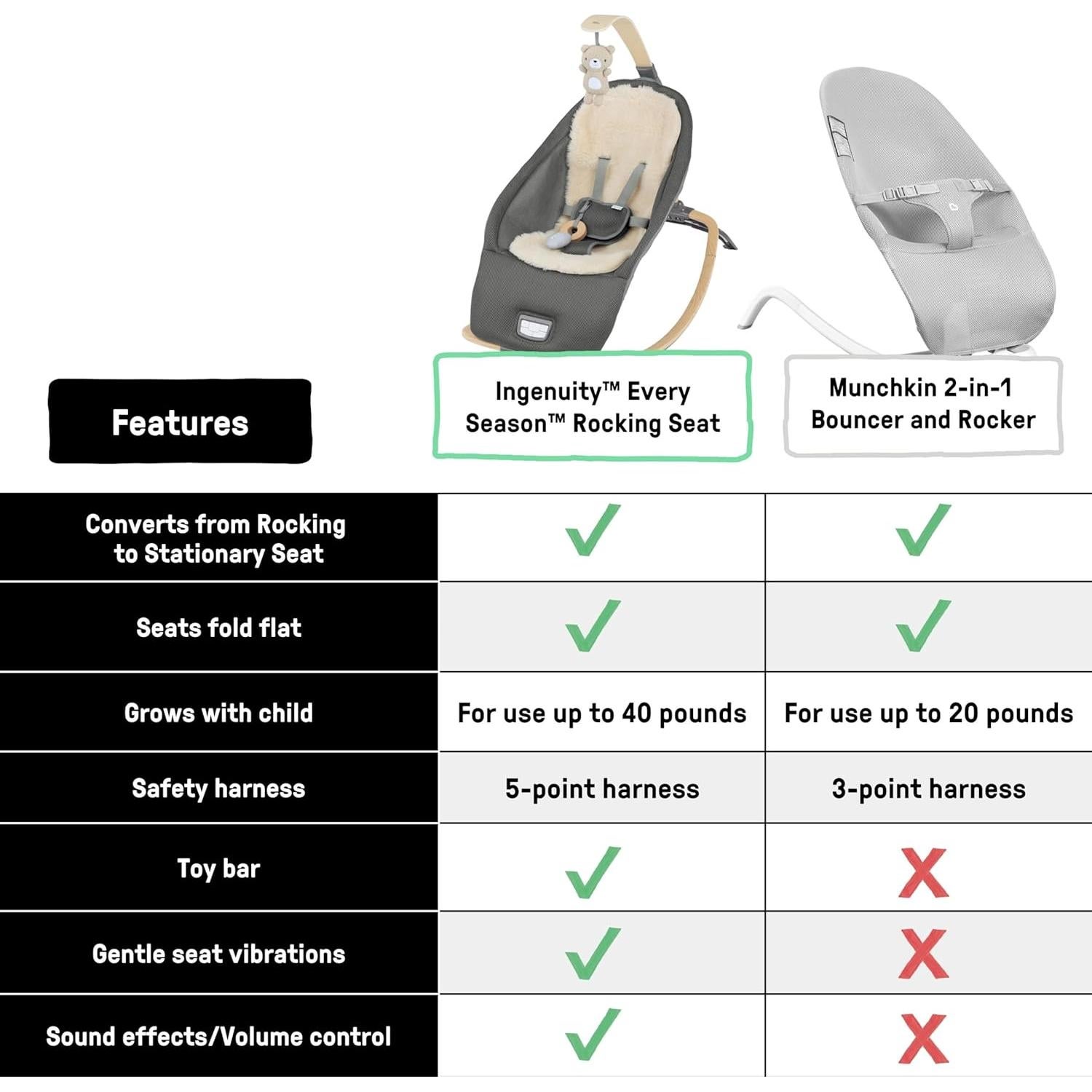 Asiento Balanceador 2-en-1 Ingenuidad Cada Temporada - Gris