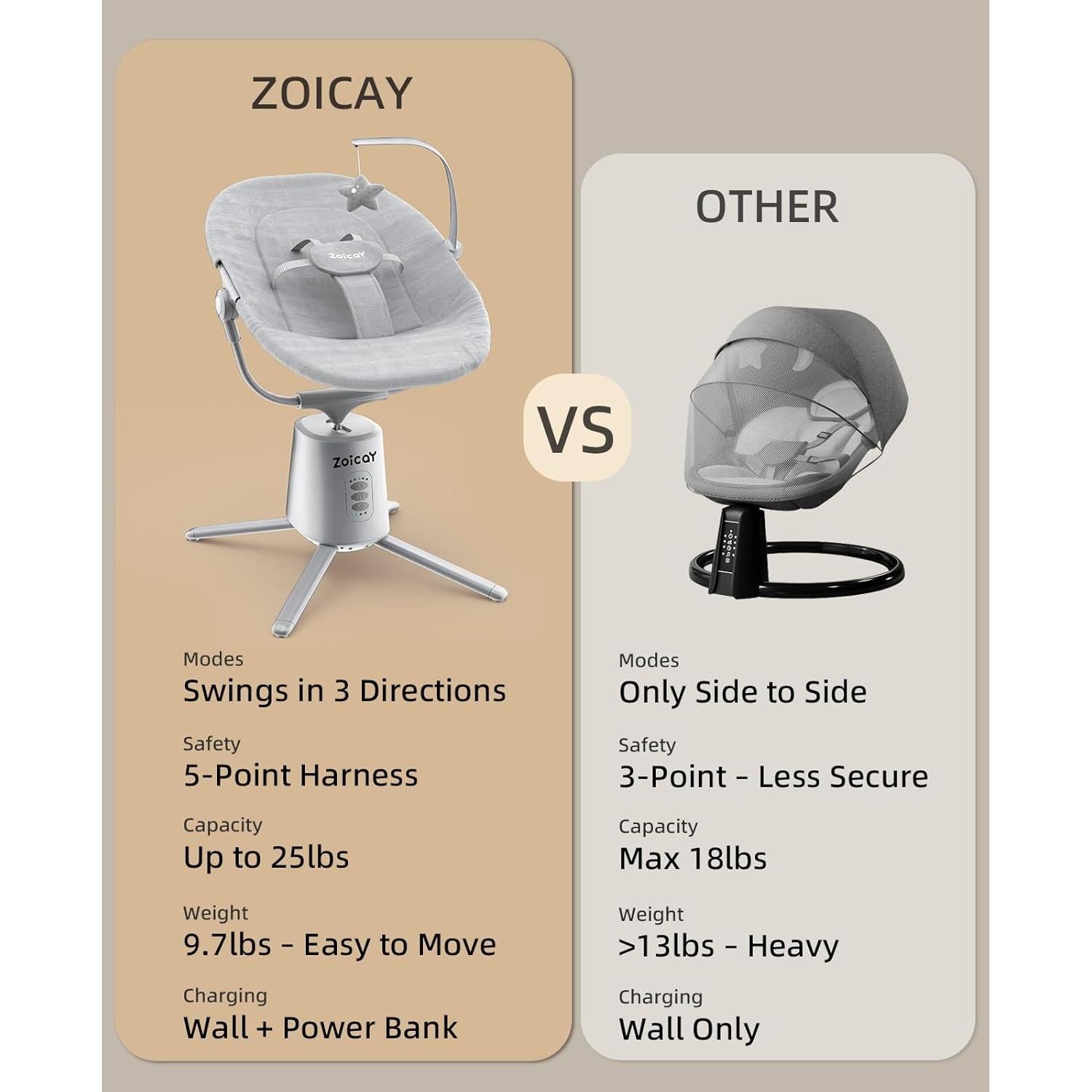 Columpio Eléctrico para Bebés Zoicay Gris con 3 Modos y 5 Velocidades
