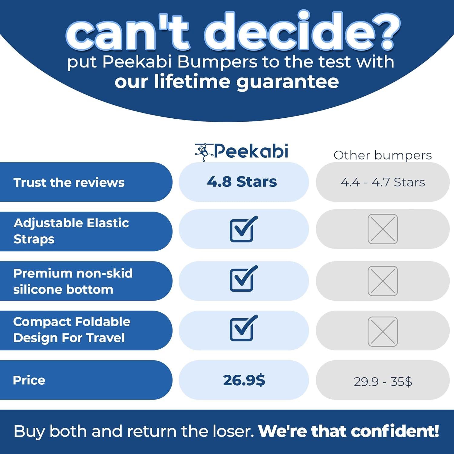 Bumper de Cama Peekabi para Niños 132x13 cm Ajustable