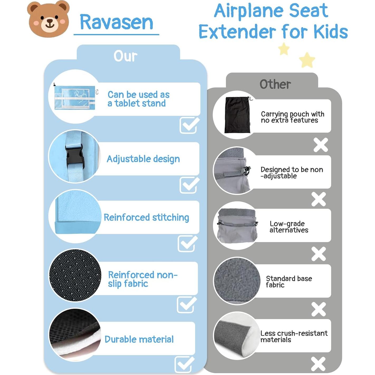 Cama de avión portátil Ravasen para niños 0.51 kg azul