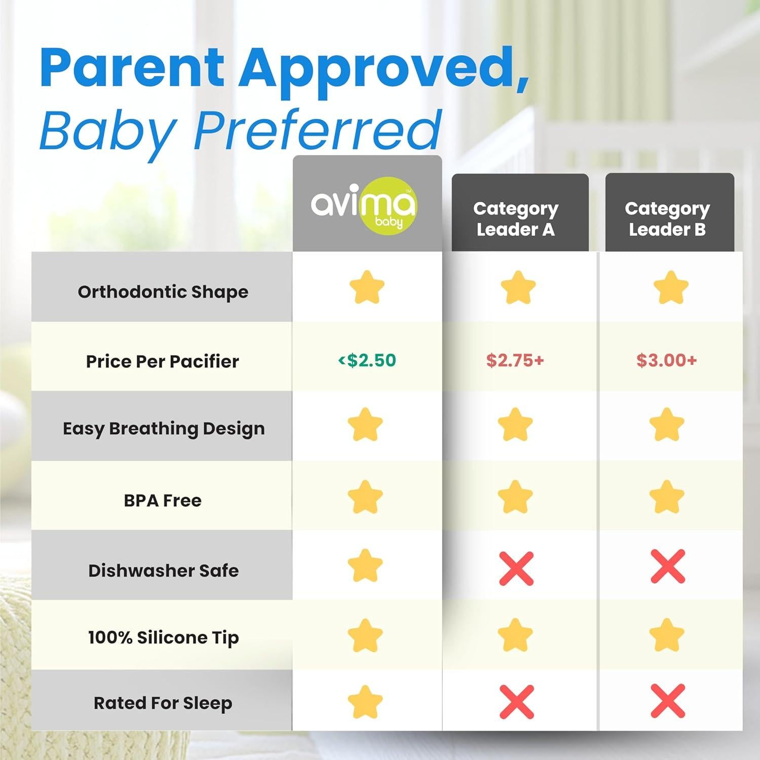 Chupetes Ortodónticos Avima 0-6 Meses Silicona Sin BPA - Paquete de 4