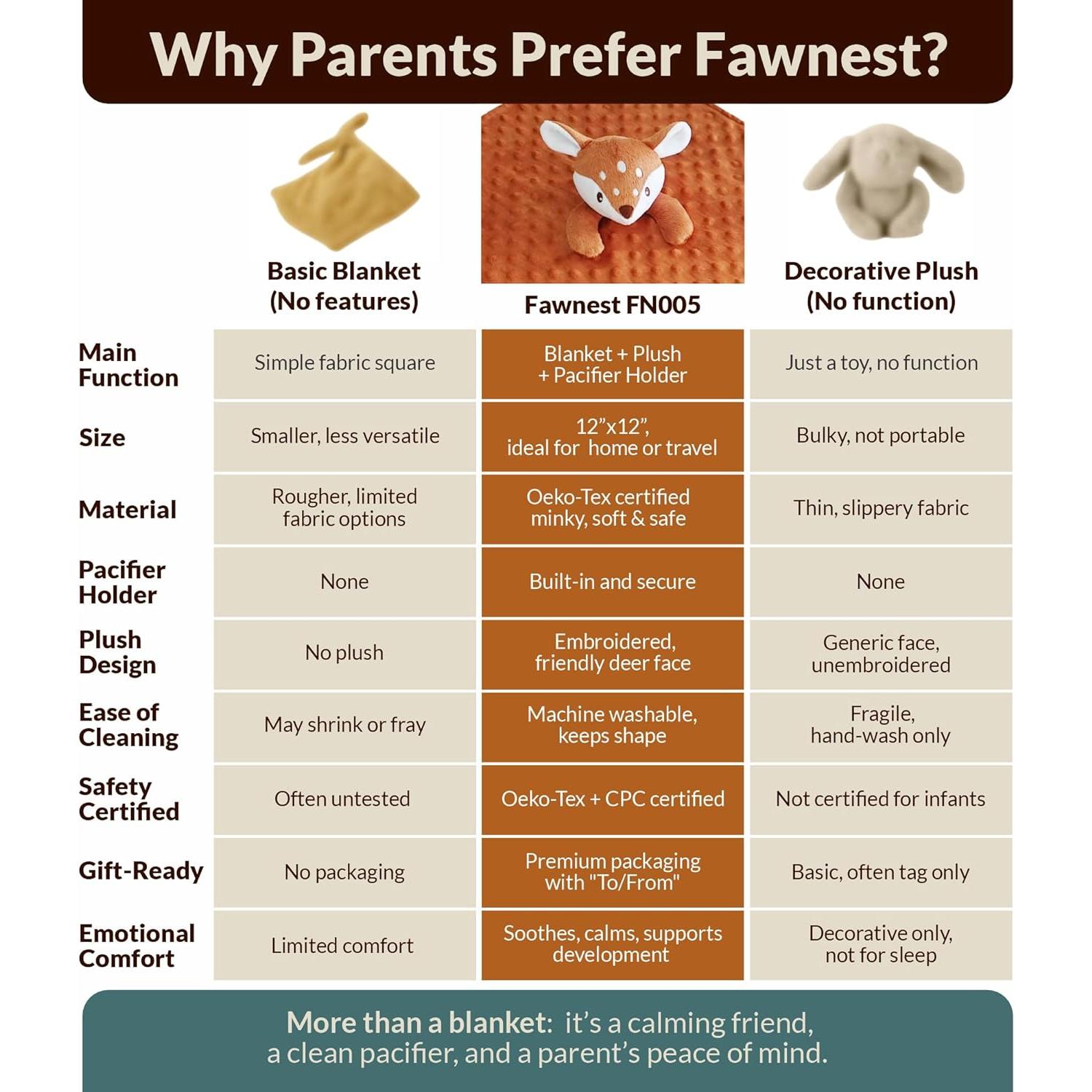 Manta de Seguridad Lovey Fawnest para Bebés - 30x30 cm con Sujetador de Chupete