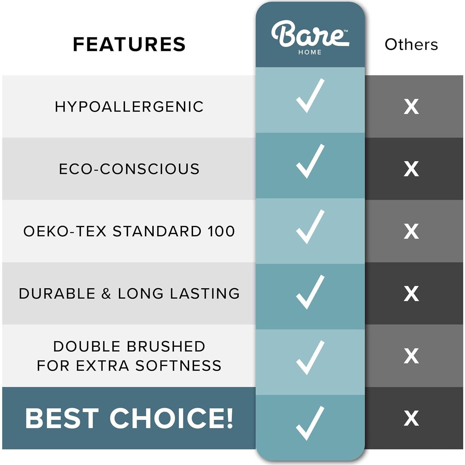 Edredón Completo Bare Home Reversible Microfibra Negro/Rojo