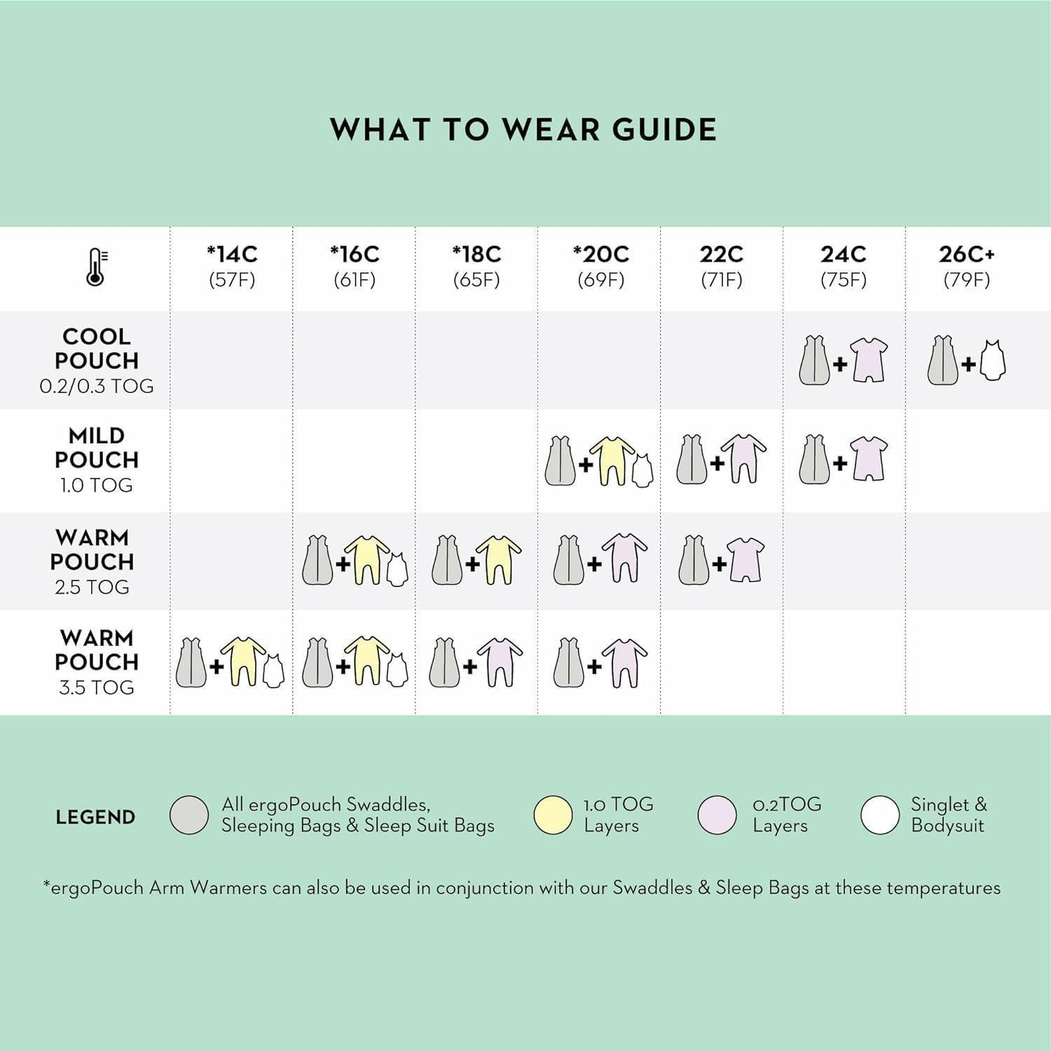 Saco de Sueño ergoPouch 0.3 TOG Unisex 2-4 Años Salvia