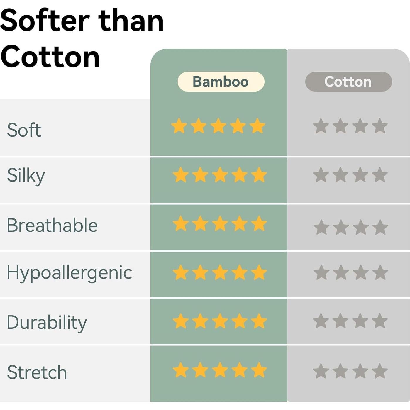 Saco de dormir unisex EasyFi 6-12 meses 1.0 Tog bambú verde