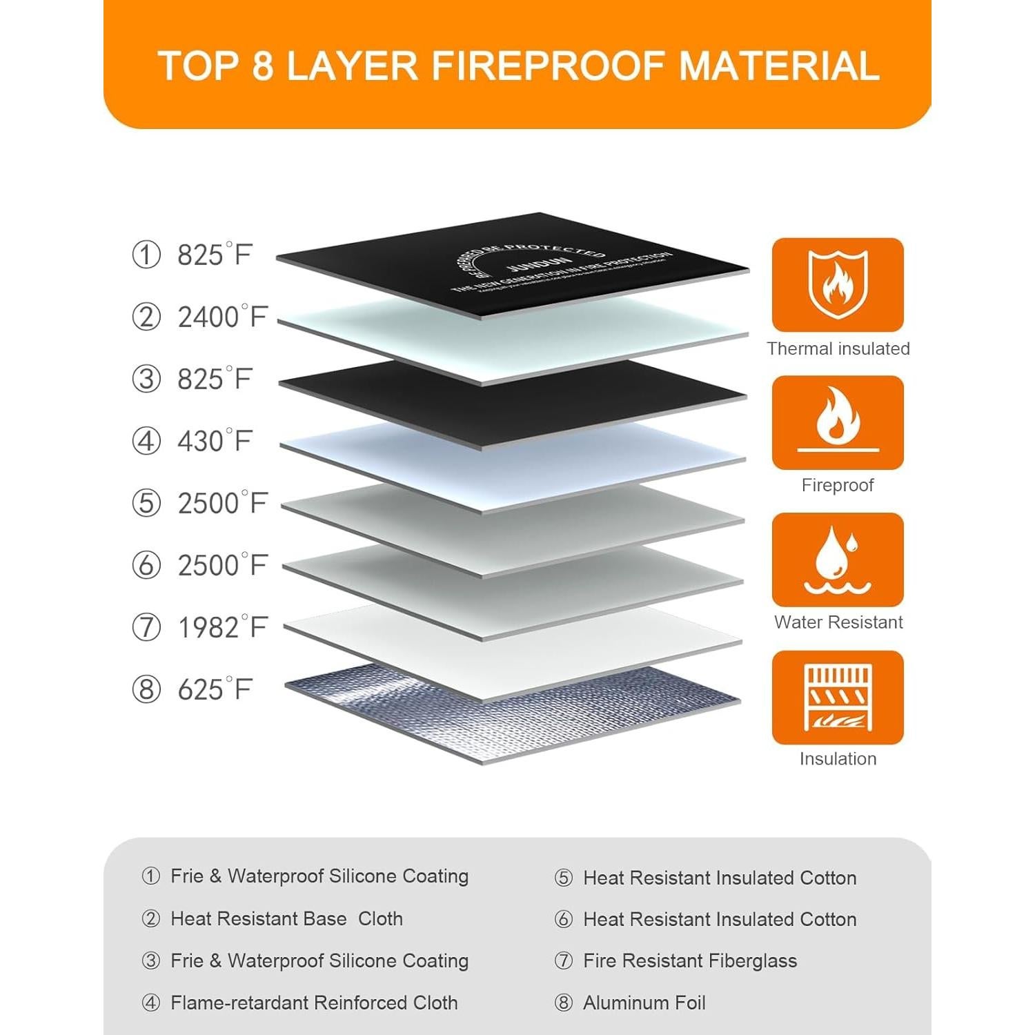 Bolsa a Prueba de Fuego JUNDUN 35.56x26.42cm Negra Grande