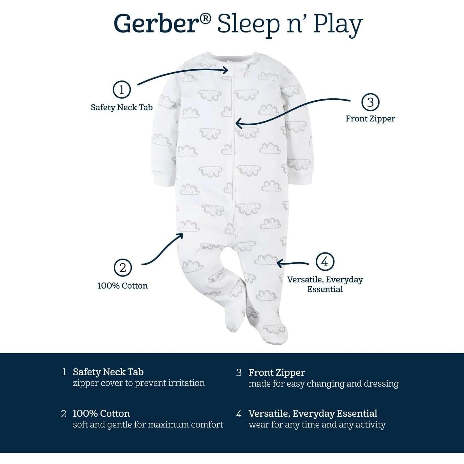 Set de 4 Sleep 'N Play Gerber para Bebés Niñas Recién Nacido