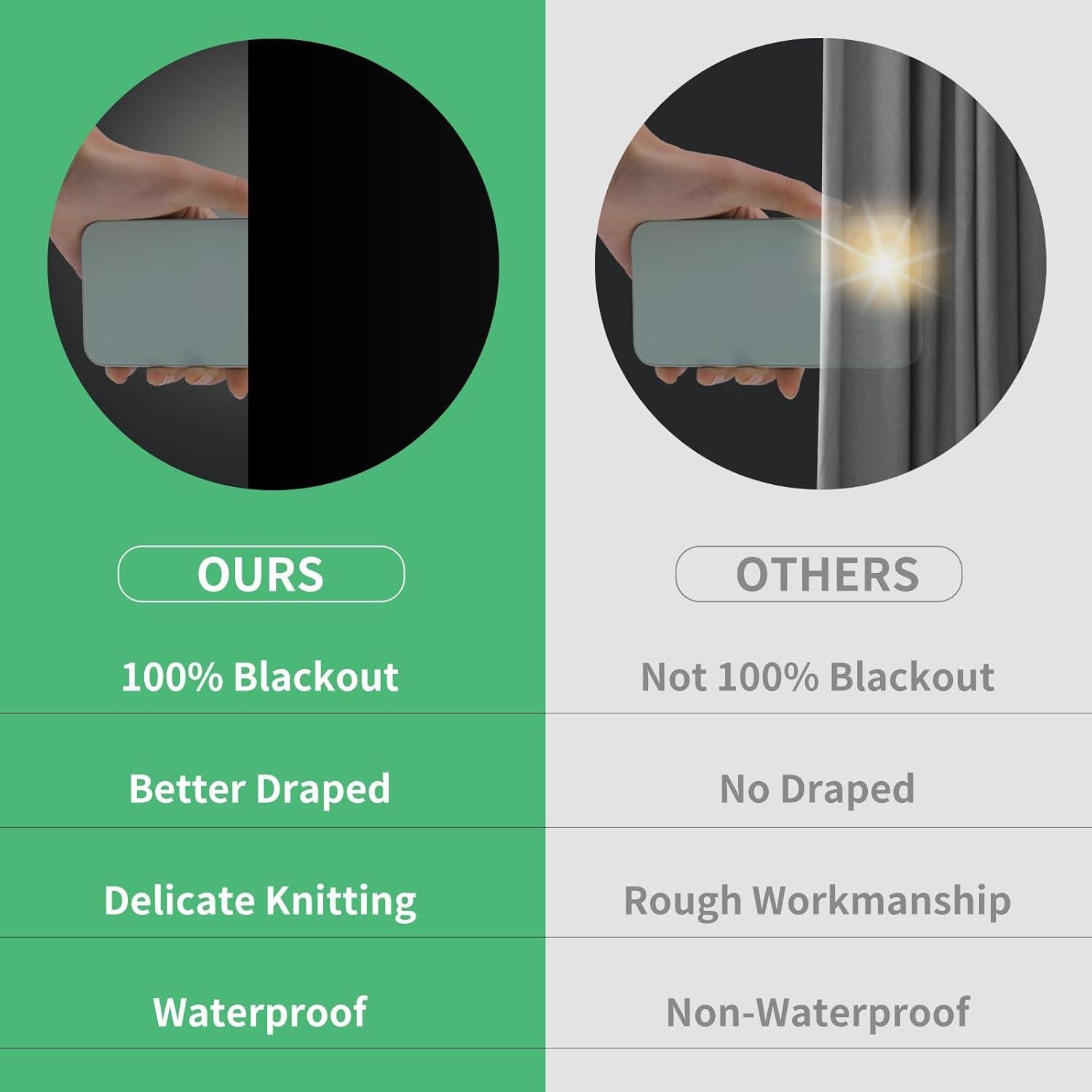 Cortina Blackout BoxElfos 99x150cm Aislamiento Térmico