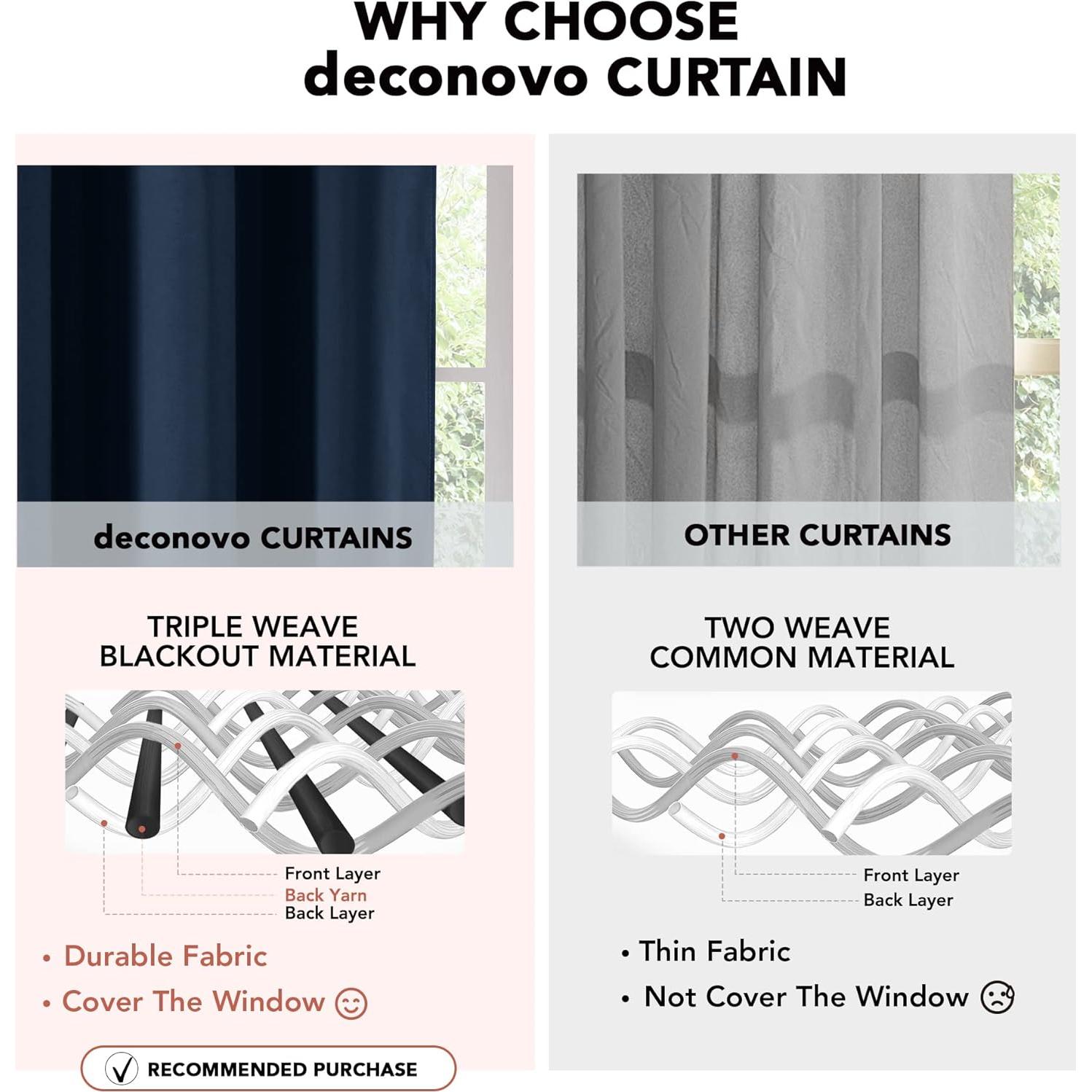 Cortinas Deconovo Oscurecimiento Total 42x95 Azul Marino