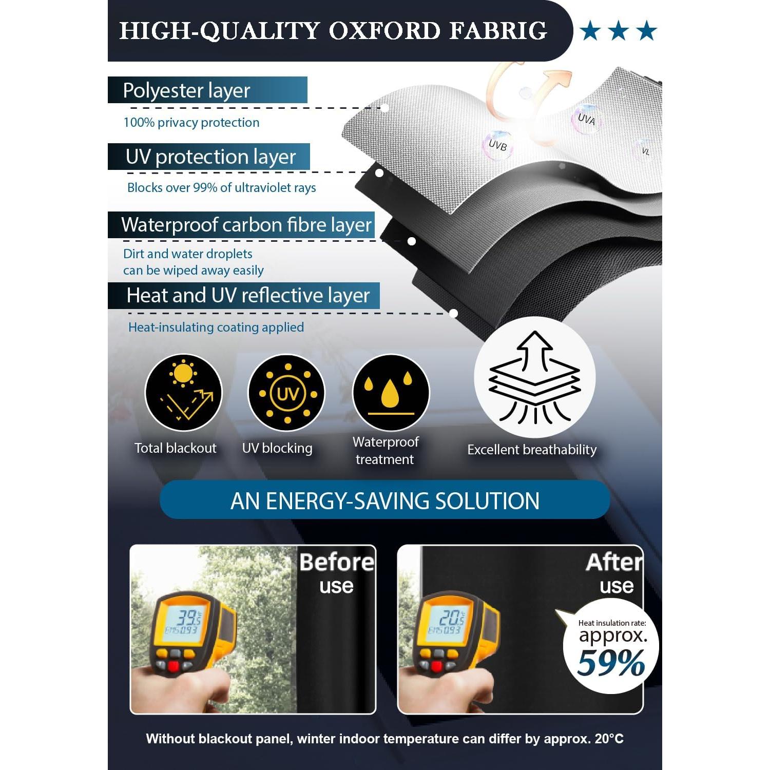 Cortinas Opacas EclatBain 145x399 cm para Ventanas Interiores