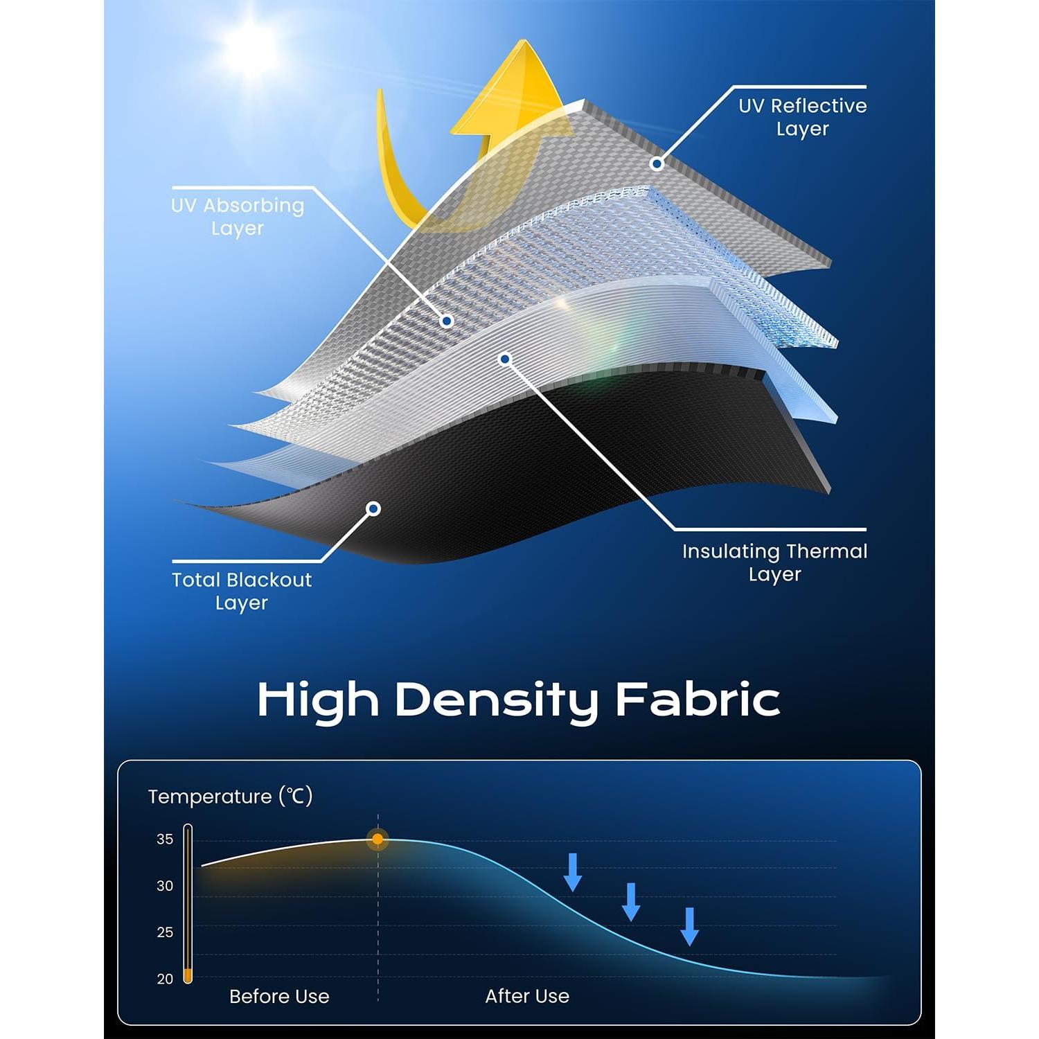 Cortinas Blackout G-WACK 106.68x152.4 cm Negro Sin Taladrar