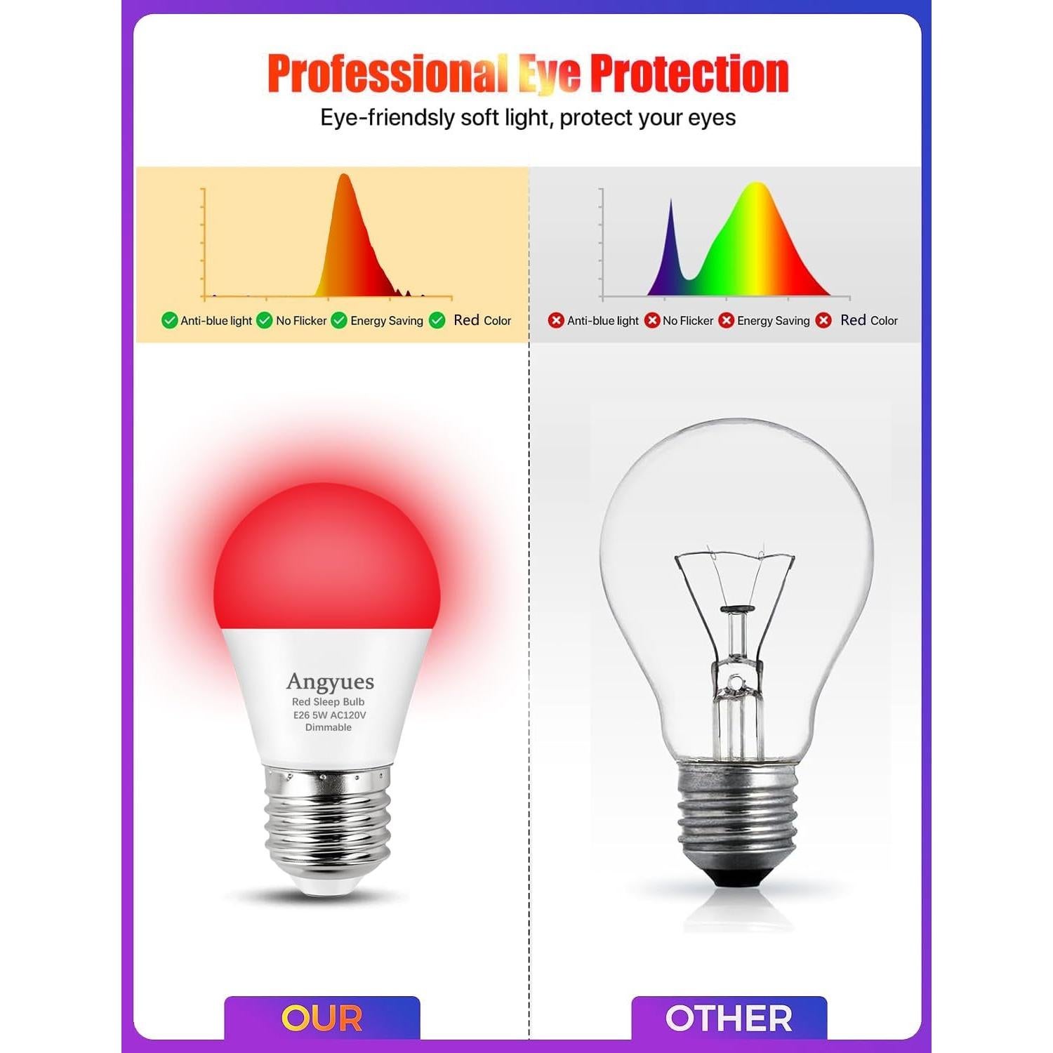Bombilla LED Roja Regulable Angyues 5W E26 630nm Bloqueo Luz Azul