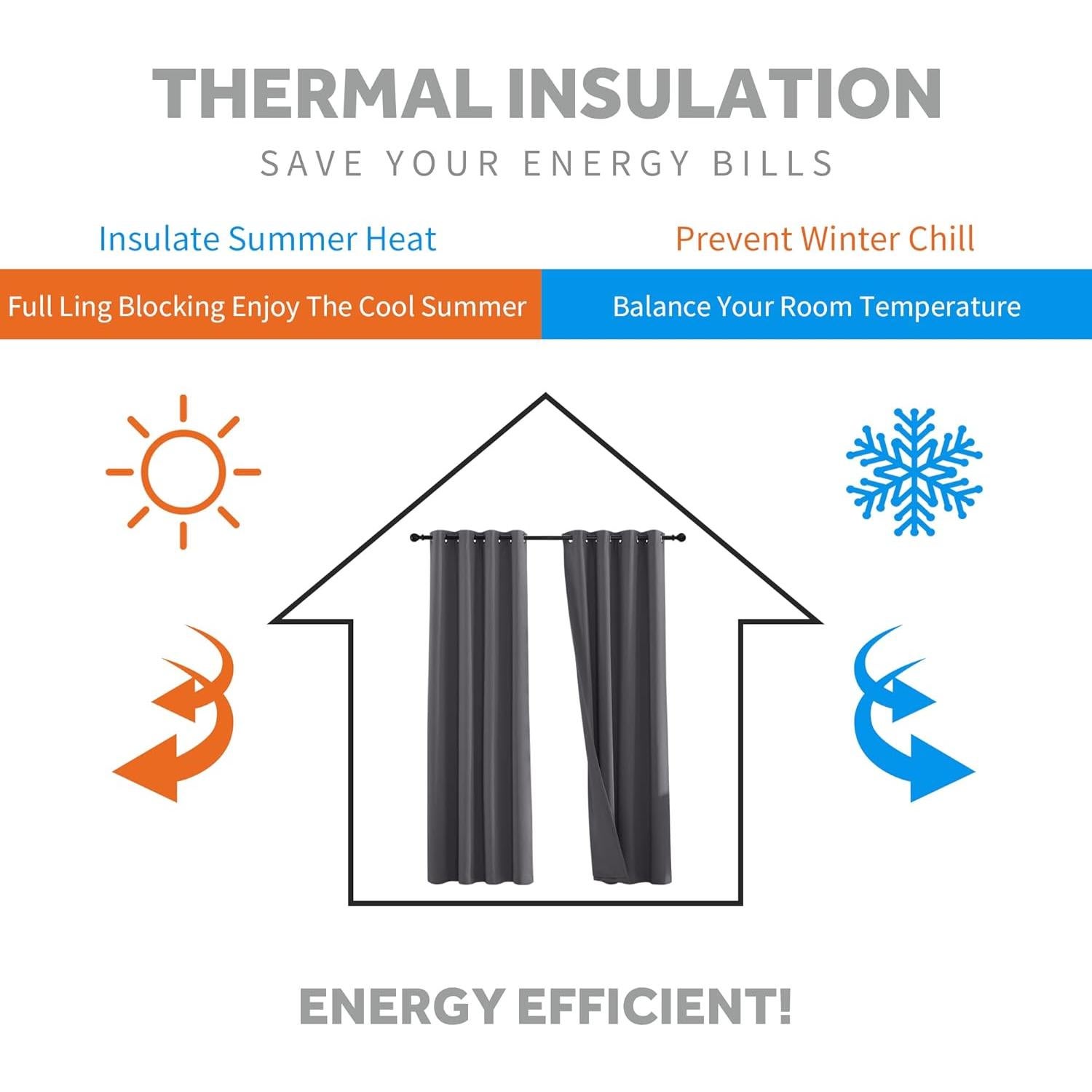 Cortinas Aislantes Acústicas RYB HOME 132x274 cm 2 Paneles Gris