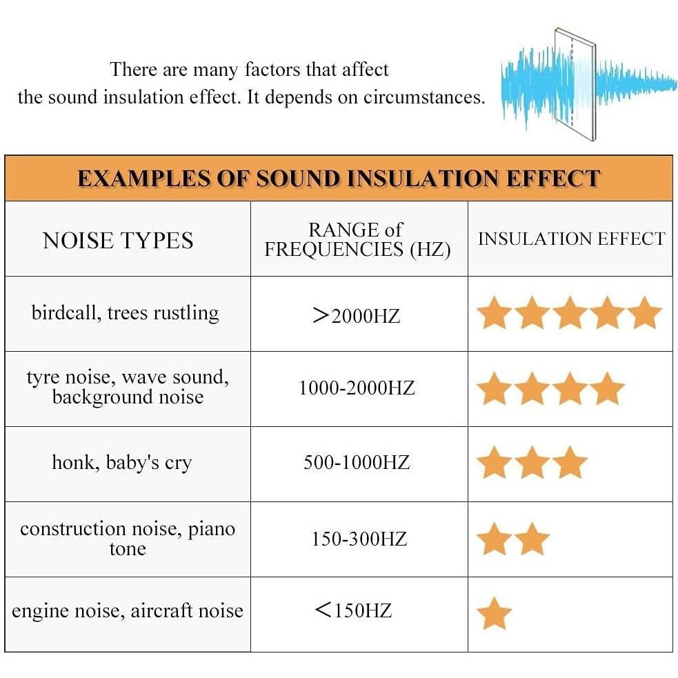Cortinas Aislantes Acústicas RYB HOME 132x274 cm 2 Paneles Gris