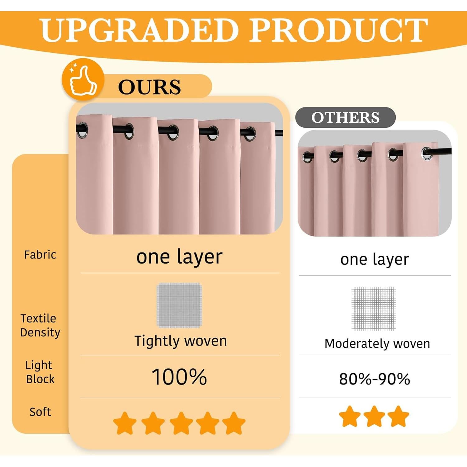 Cortinas Opacas RYB HOME Rosa Durazno 132x213 cm - 2 Paneles