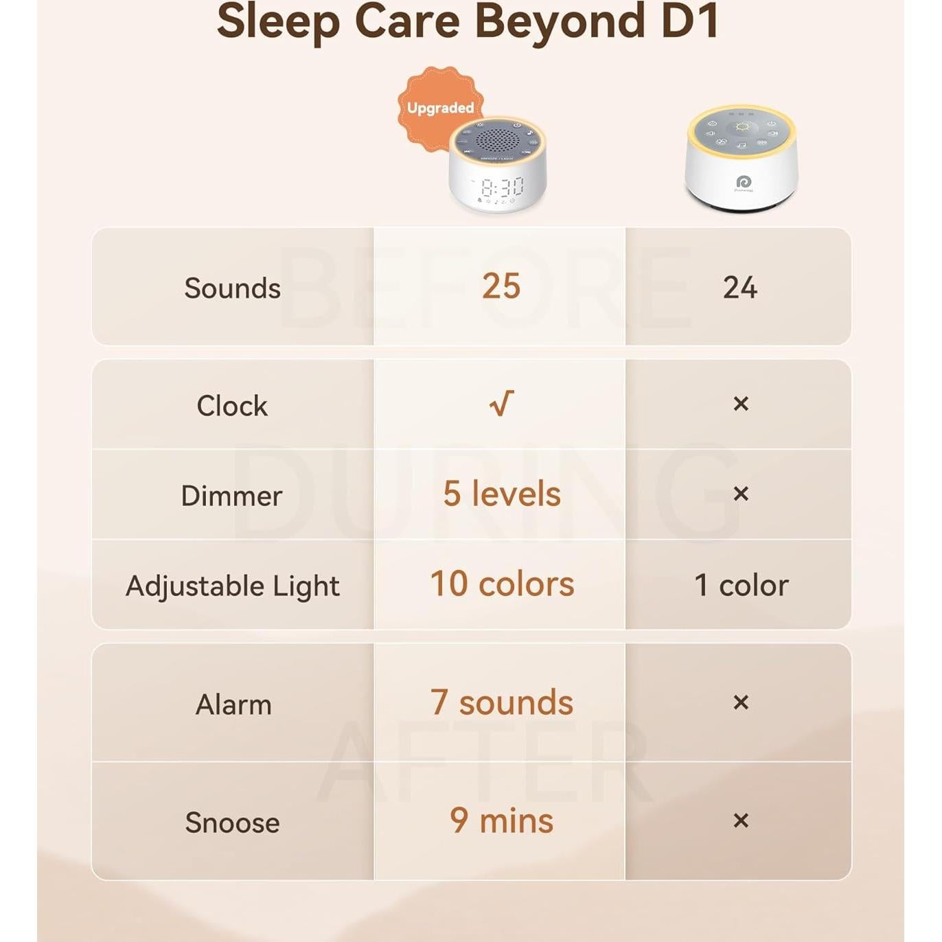 Máquina de Sonido Dreamegg D1 Nova con Luz Nocturna 10 Colores