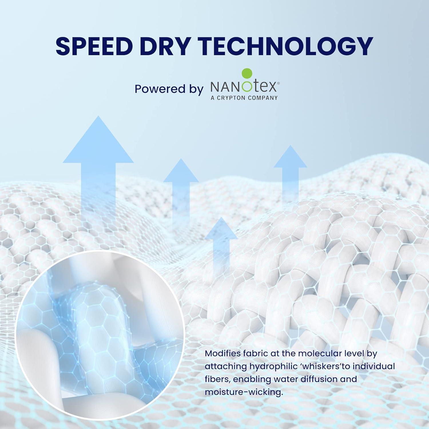 Protector de Colchón Rey California SLEEP ZONE Enfriador 213x183cm