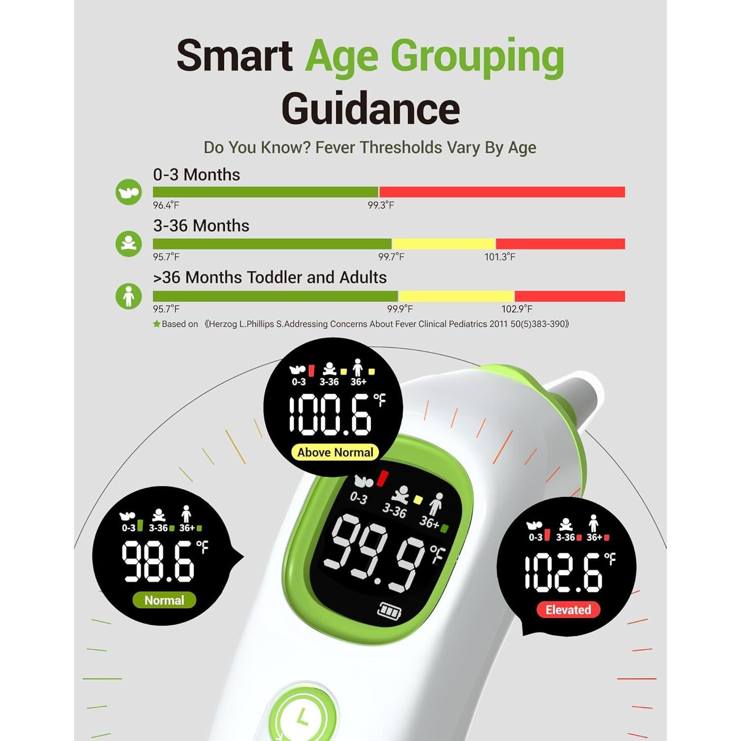Termómetro de oído Femometer ET108 con 21 cubiertas desechables