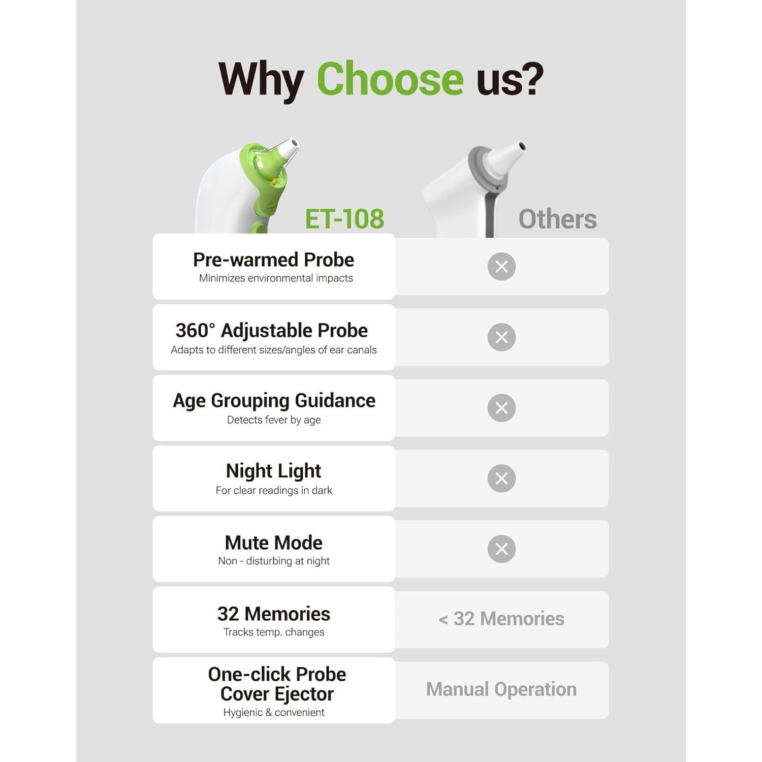 Termómetro de oído Femometer ET108 con 21 cubiertas desechables