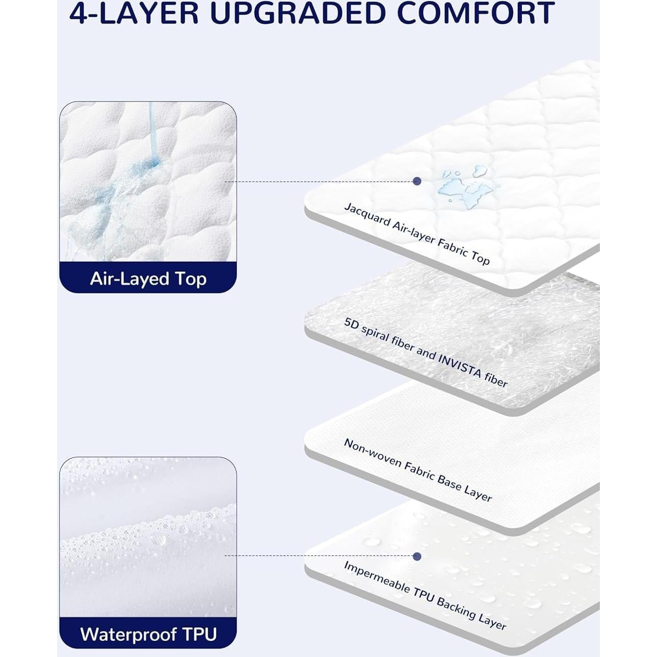 Protector de Colchón Impermeable SLEEP ZONE 71x132cm Blanco