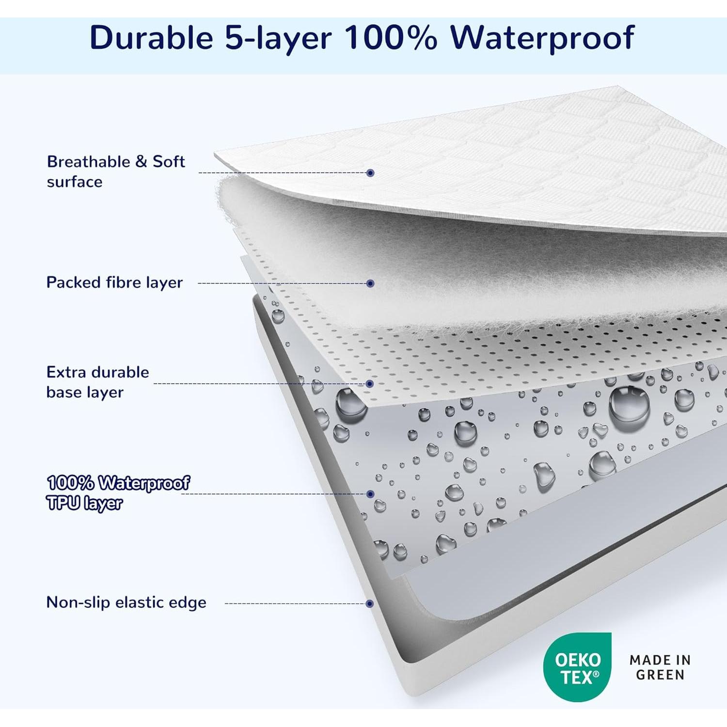 Protector de Colchón Impermeable SLEEP ZONE para Cuna 132x71cm