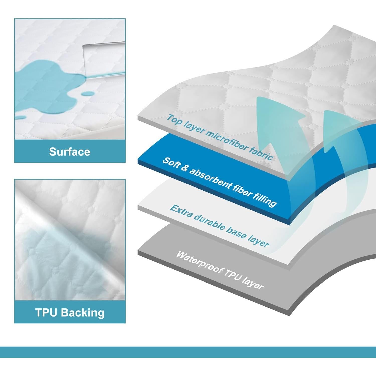 NTBAY Protector de Colchón Impermeable Mini 2 Pack 61x97 cm