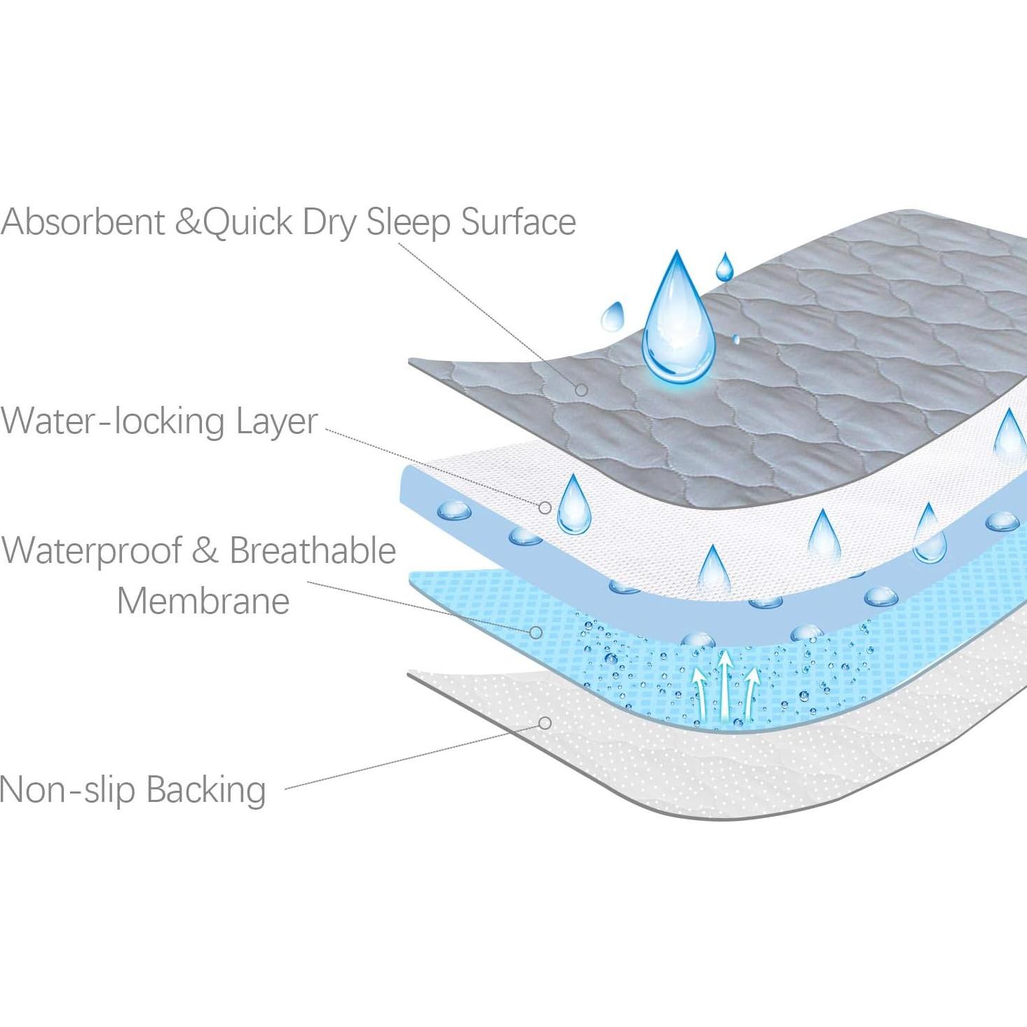 Protector de Colchón Impermeable Biloban 132x71 cm Antideslizante