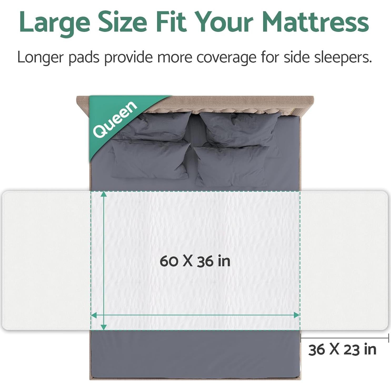 Almohadilla Impermeable CoolShields 152x91 cm Lavable Reutilizable