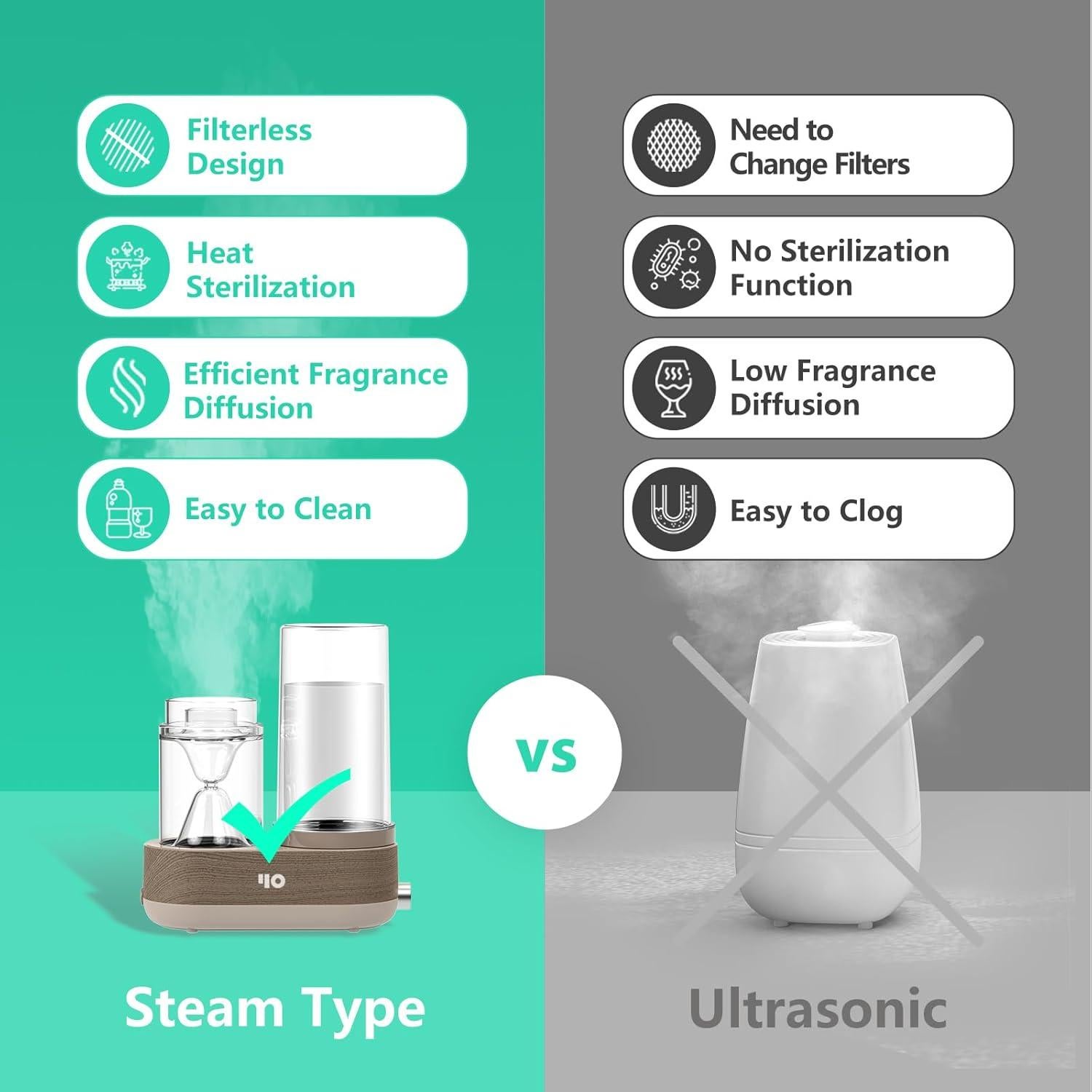 Difusor de Aceite Esencial Y&O 1600ml con Apagado Automático