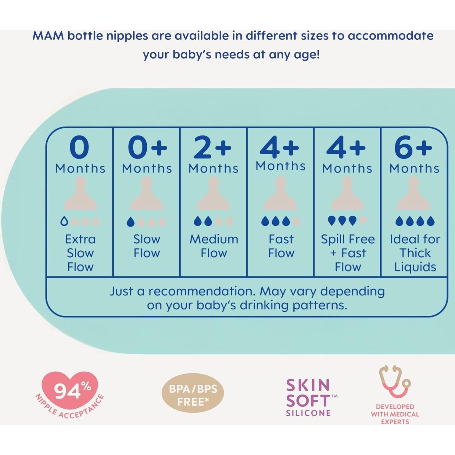 Botellas Anti-Cólicos MAM Easy Start 4.5oz 2 Unidades