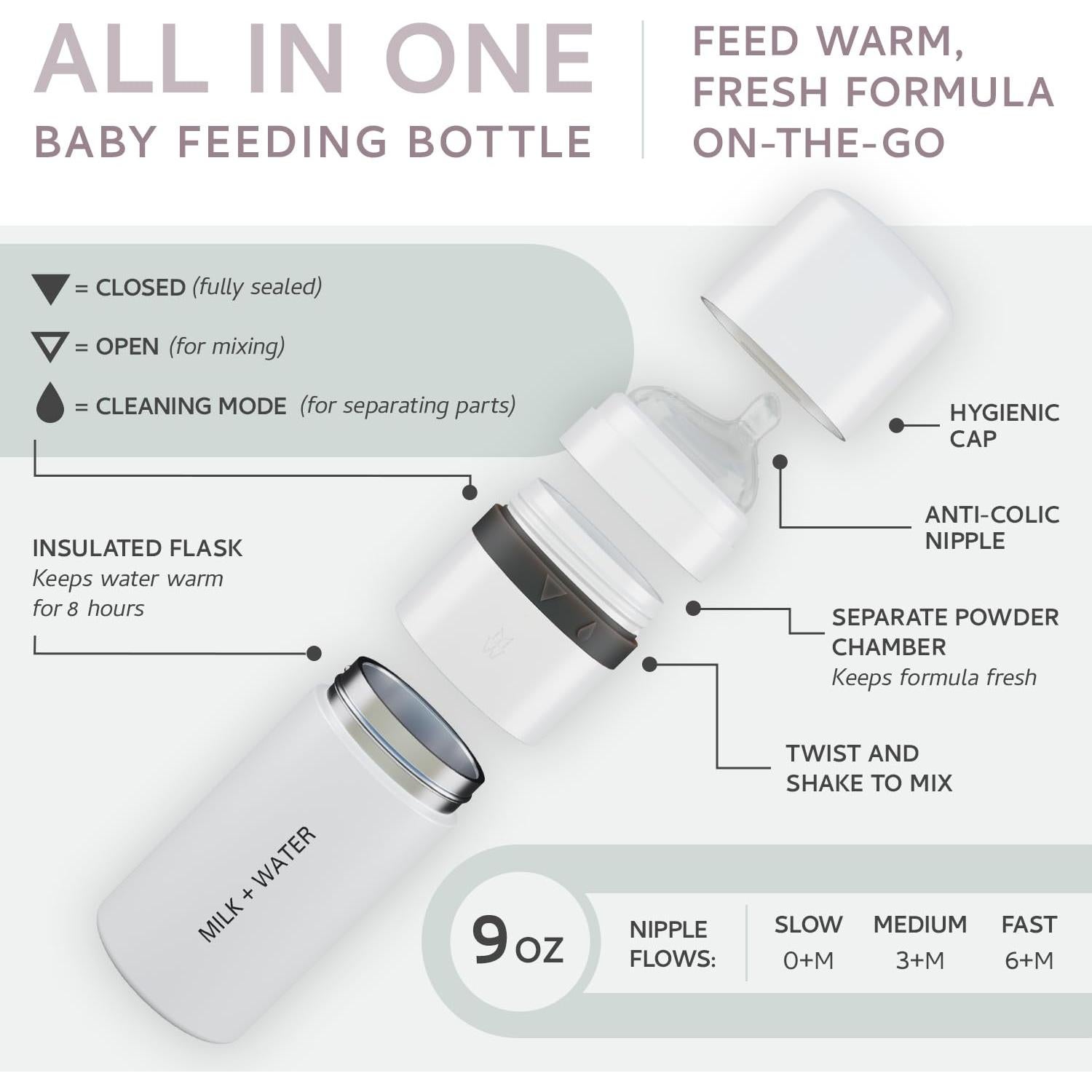 Botella Todo en Uno para Bebé 9oz - Anticólico y Aislada