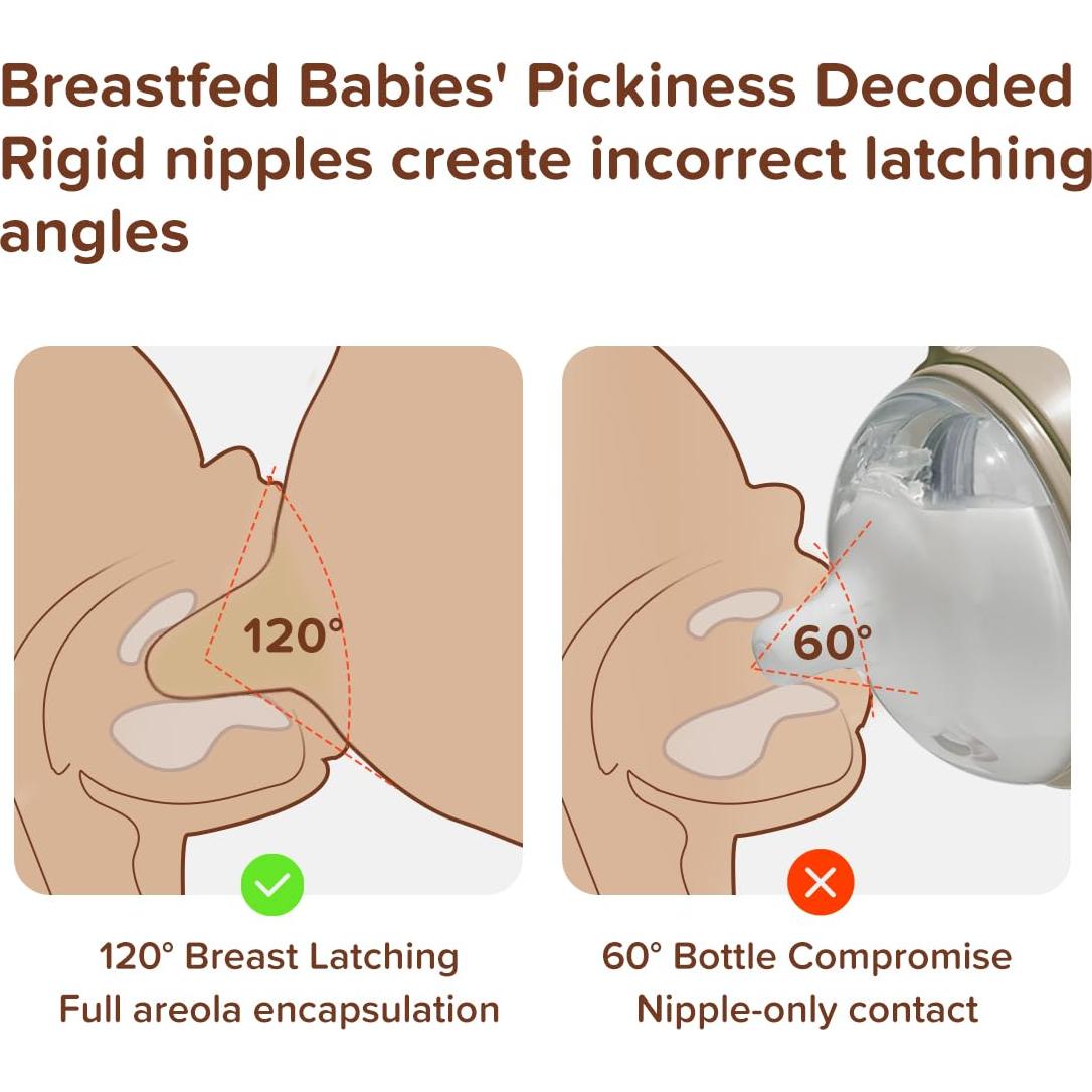 Botella de Silicona Thyseed 240ml para Bebés 3-7 Meses