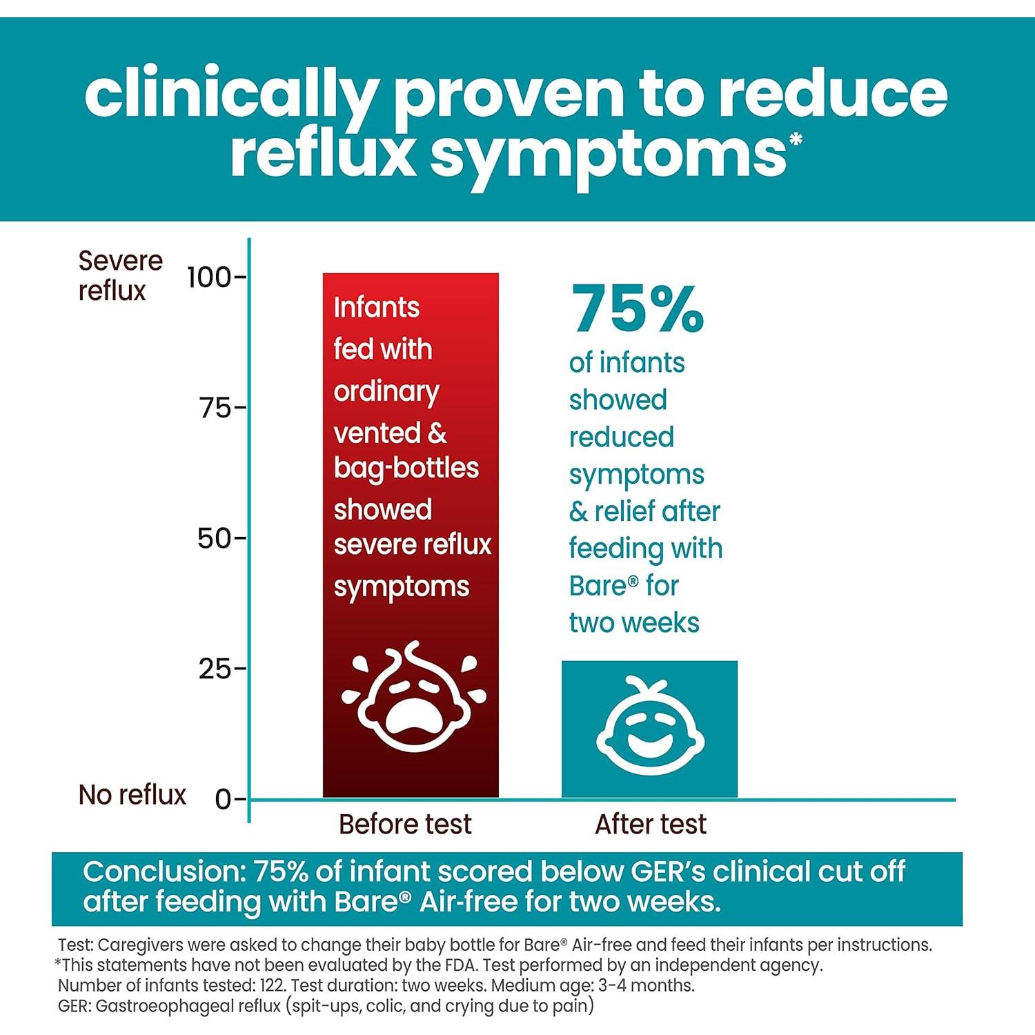 Botella Vertical Bittylab Bare Air-Free 113g para Bebés 0-6 Meses