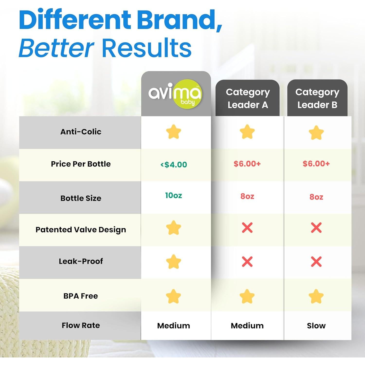 Set de 8 Biberones Anti Cólico Avima 300 ml - Tetinas Estándar