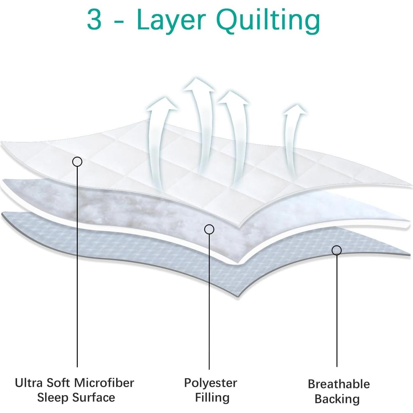 Protector de Colchón Impermeable Biloban 132x71 cm 2 Unidades